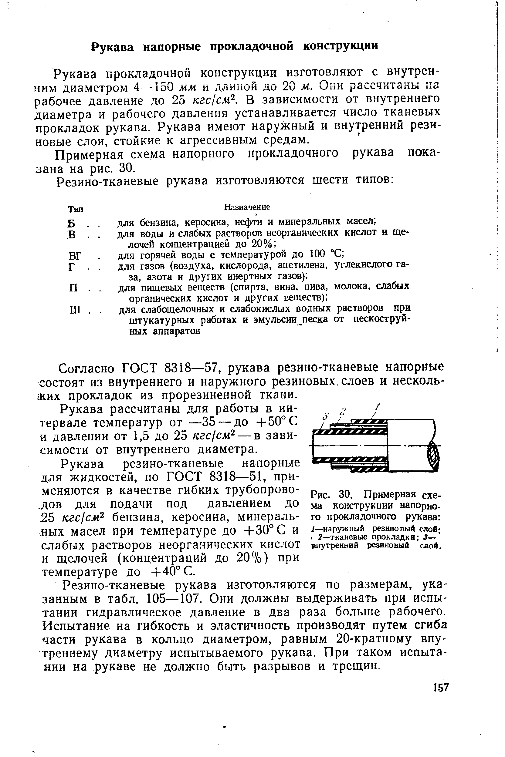 Рукава прокладочной конструкции изготовляют с внутренним диаметром 4—150 мм и длиной до 20 м. Они рассчитаны па рабочее давление до 25 кгс1см . В зависимости от внутреннего диаметра и рабочего давления устанавливается число тканевых прокладок рукава. Рукава имеют наружный и внутренний резиновые слои, стойкие к агрессивным средам.
