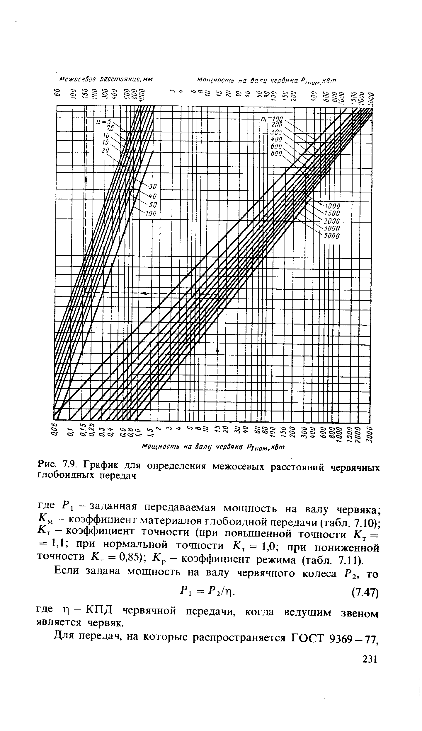 Рис. 7.9. График для определения <a href="/info/197425">межосевых расстояний червячных</a> глобоидных передач

