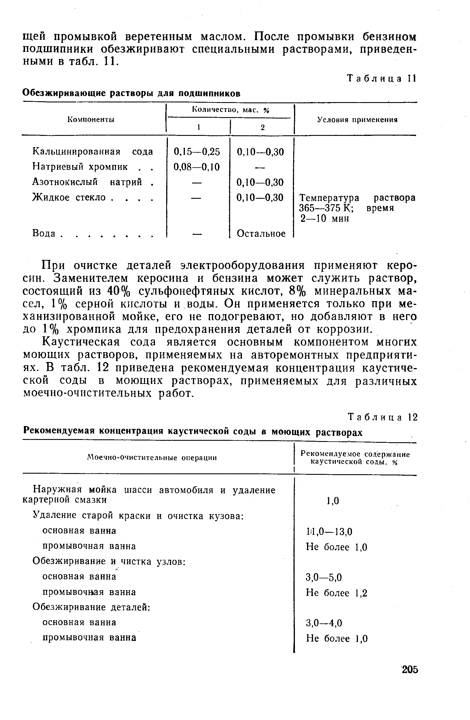 Каустическая сода таблица концентраций