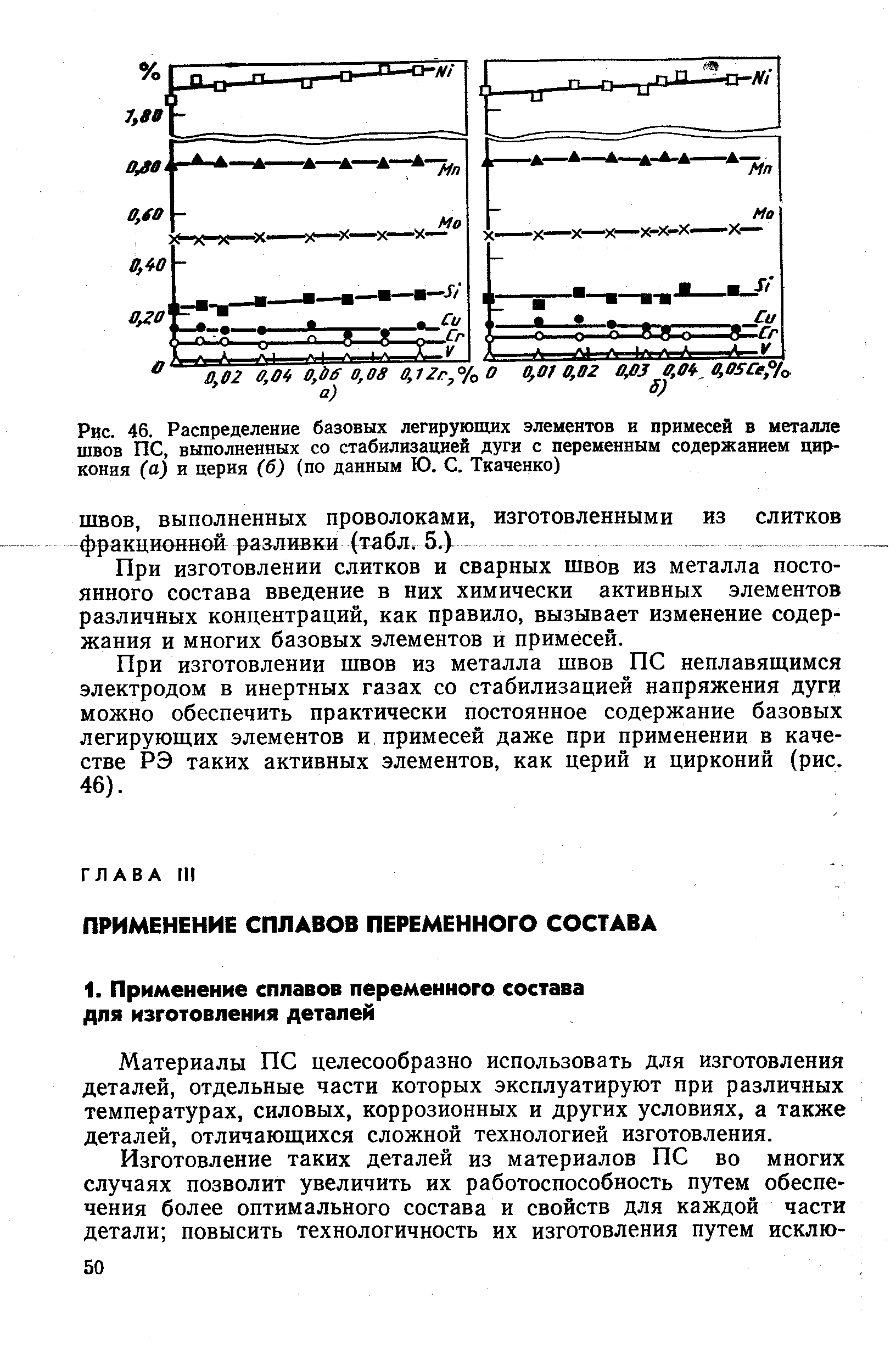 Материалы ПС целесообразно использовать для изготовления деталей, отдельные части которых эксплуатируют при различных температурах, силовых, коррозионных и других условиях, а также деталей, отличающихся сложной технологией изготовления.
