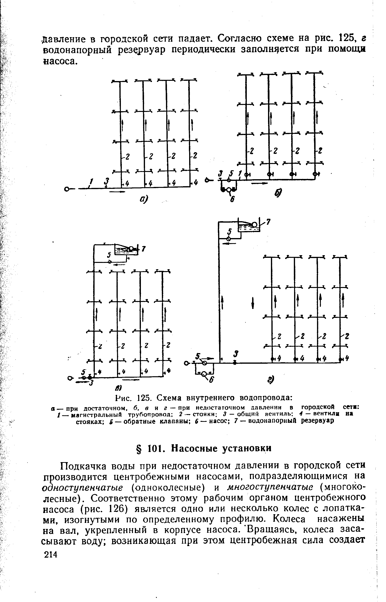 Рис. 125. Схема внутреннего водопровода 
