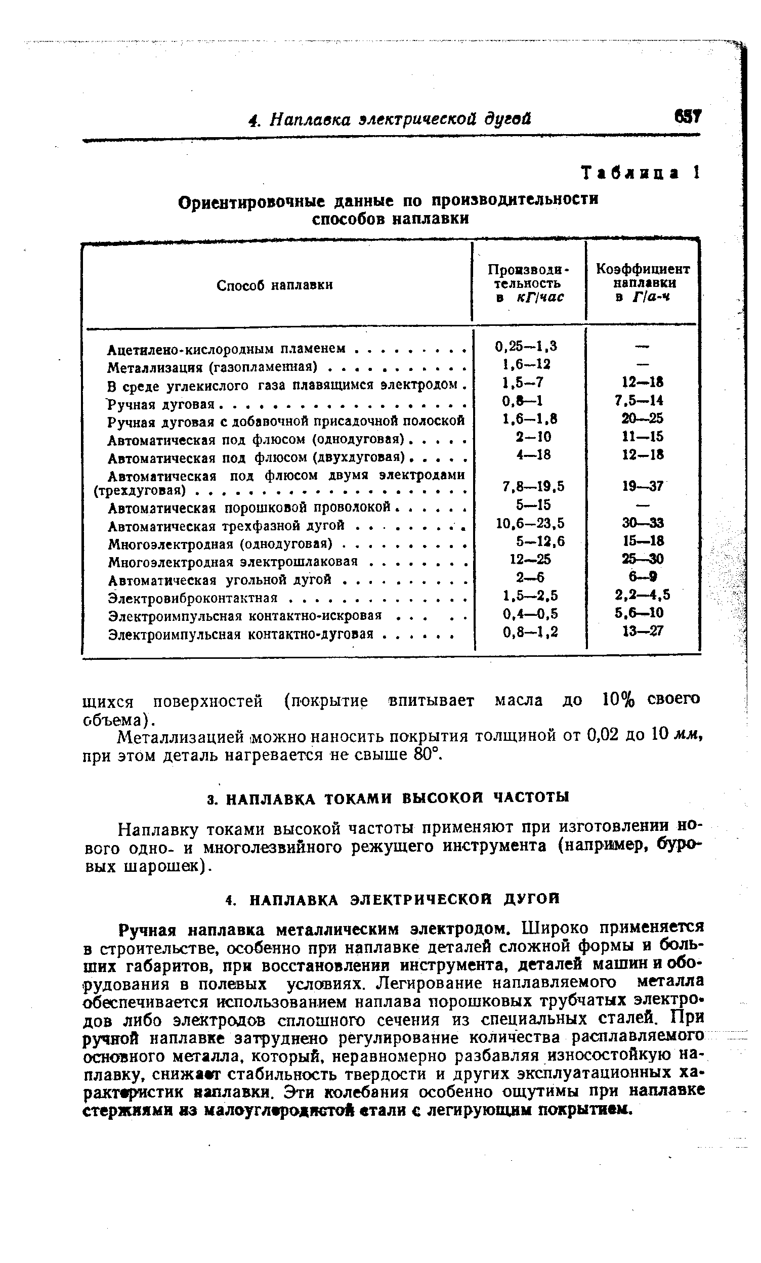 Наплавку токами высокой частоты применяют при изготовлении нового одно- и многолезвийного режущего инструмента (например, буровых шарошек).
