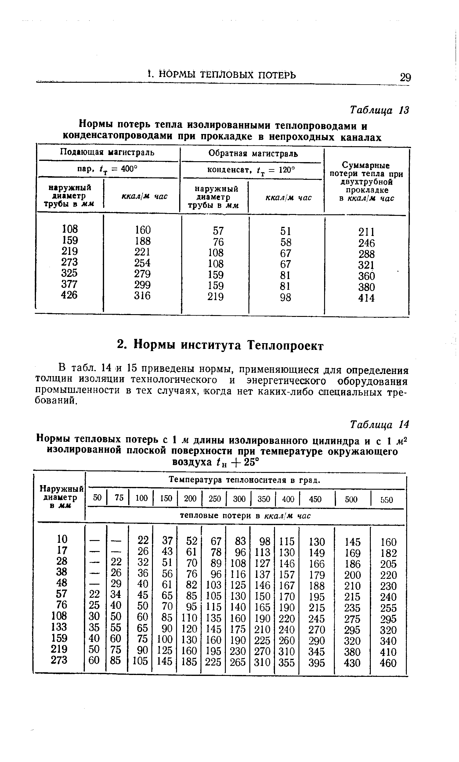 В табл. 14 и 15 приведены нор Мы, применяющиеся для определения толщин изоляции технологического и энергетического оборудования промышленности в тех случаях, когда нет каких-либо специальных требований.
