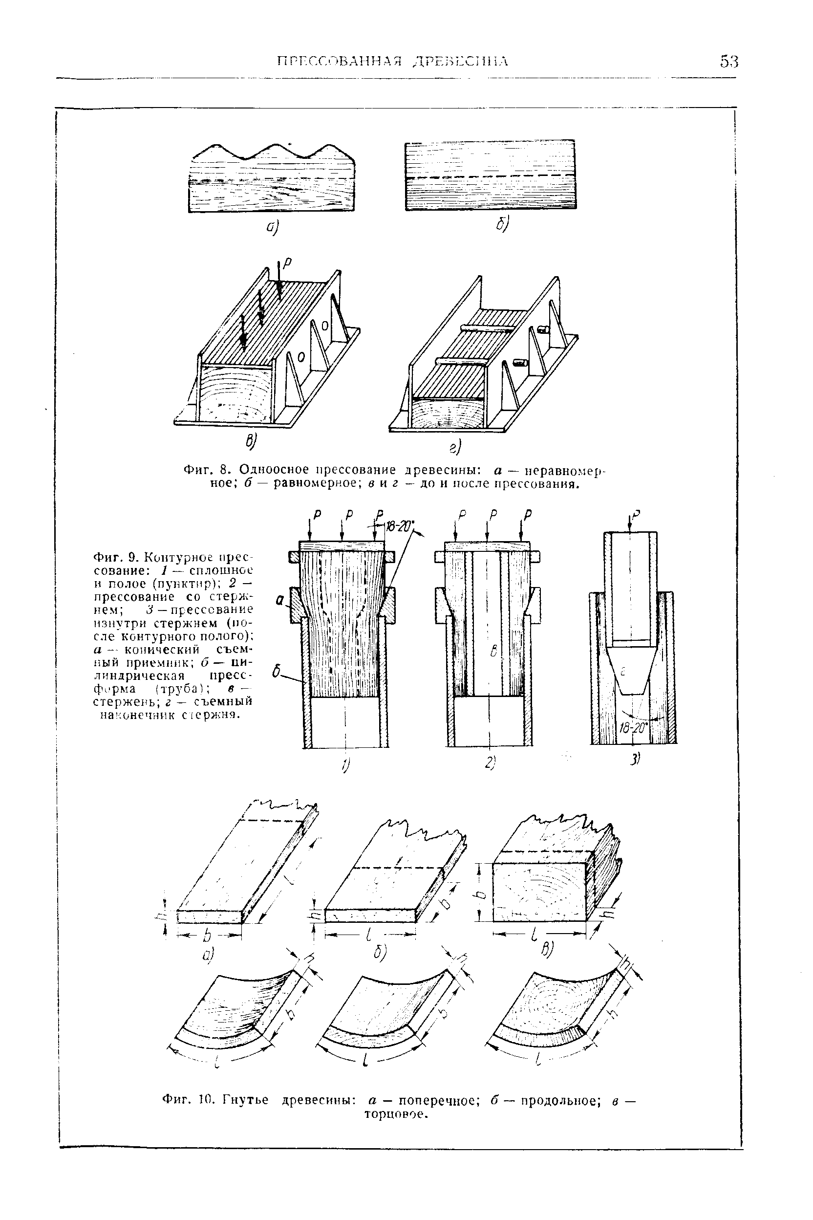 Фиг. 10. Гнутье древесины о — поперечное —продольное в — торцовое.
