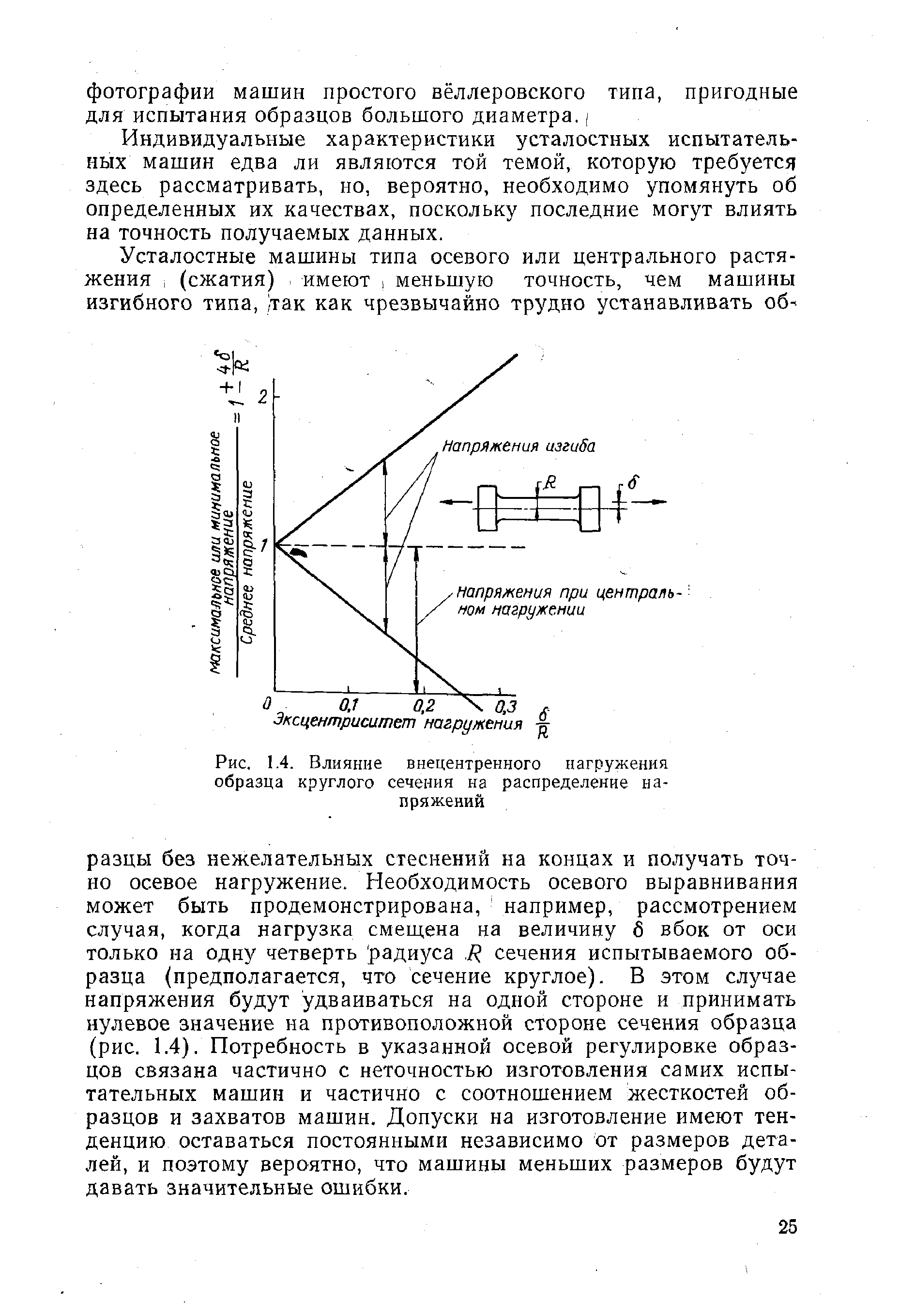 Индивидуальные характеристики усталостных испытательных машин едва ли являются той темой, которую требуется здесь рассматривать, но, вероятно, необходимо упомянуть об определенных их качествах, поскольку последние могут влиять на точность получаемых данных.
