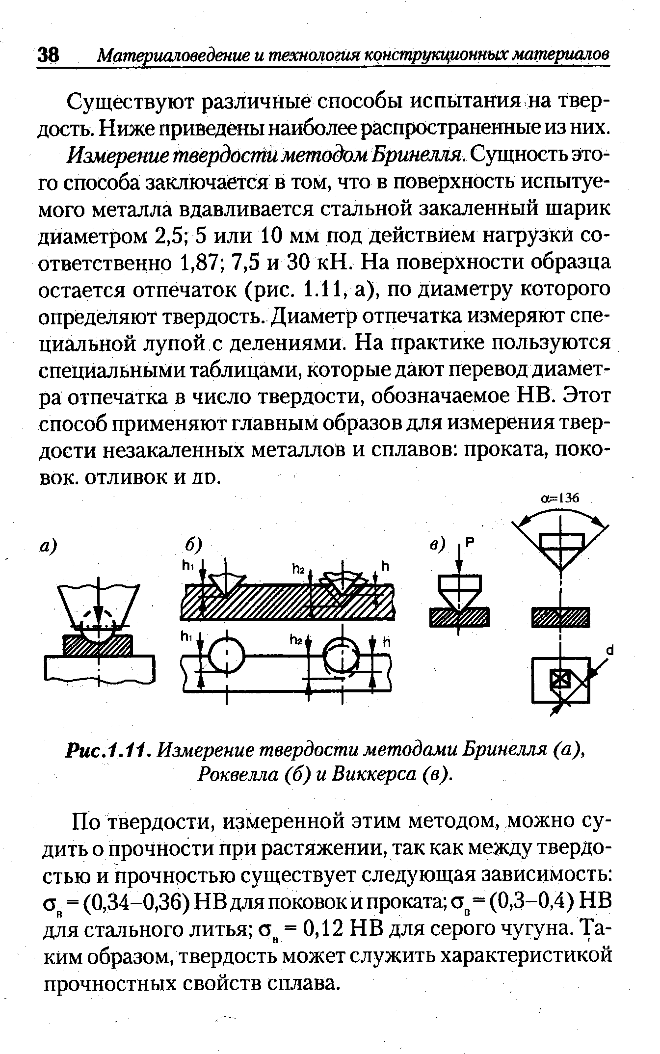 Схема определения твердости по бринеллю