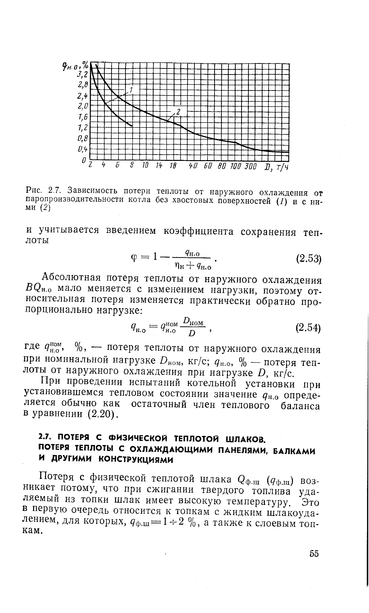 Потери тепла от наружного охлаждения котла