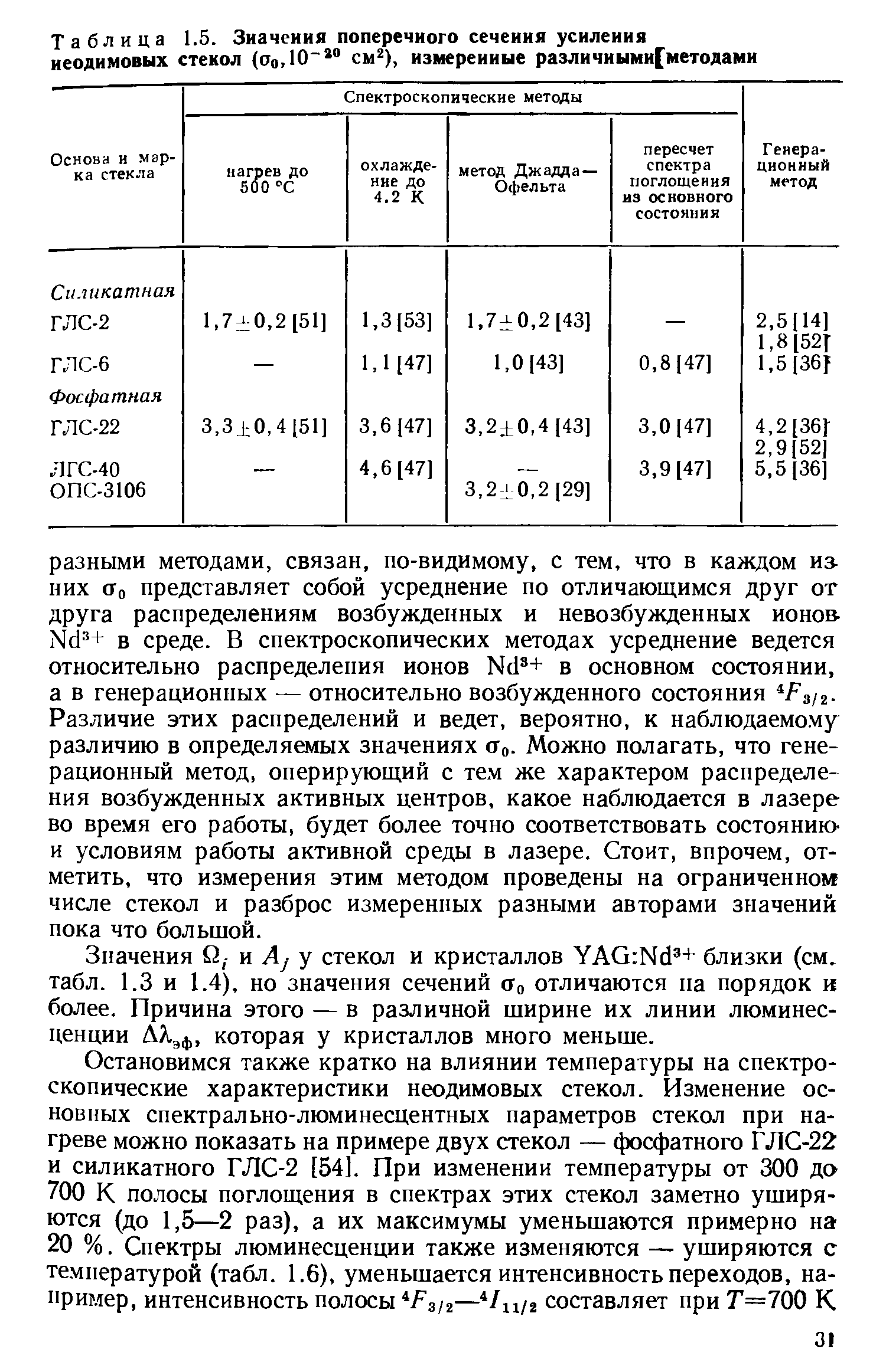 Таблица 1.5. Значения поперечного сечеиия усиления неодимовых стекол (ао,Ю см ), измеренные разлнчиымн[методами
