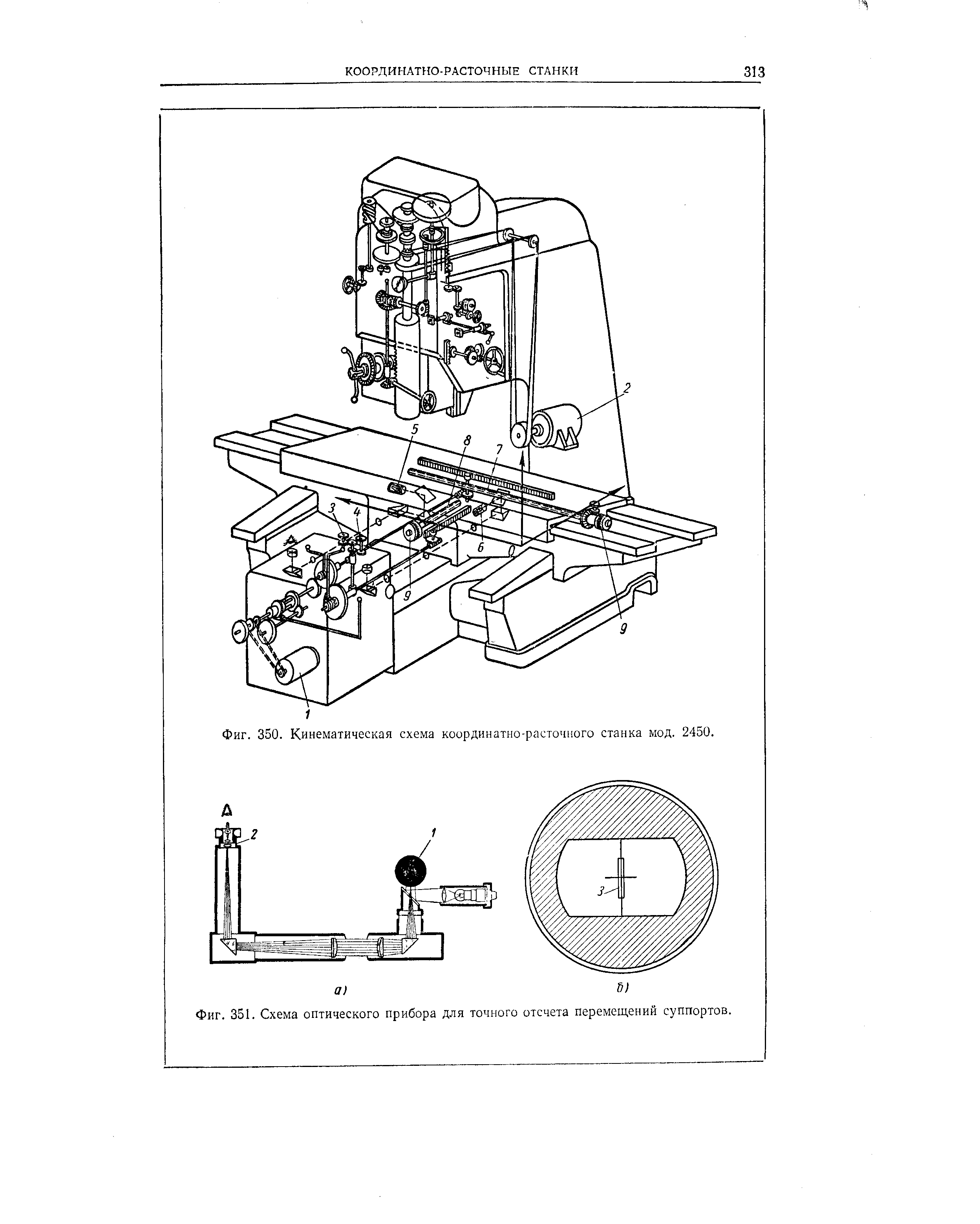 Схема расточного станка