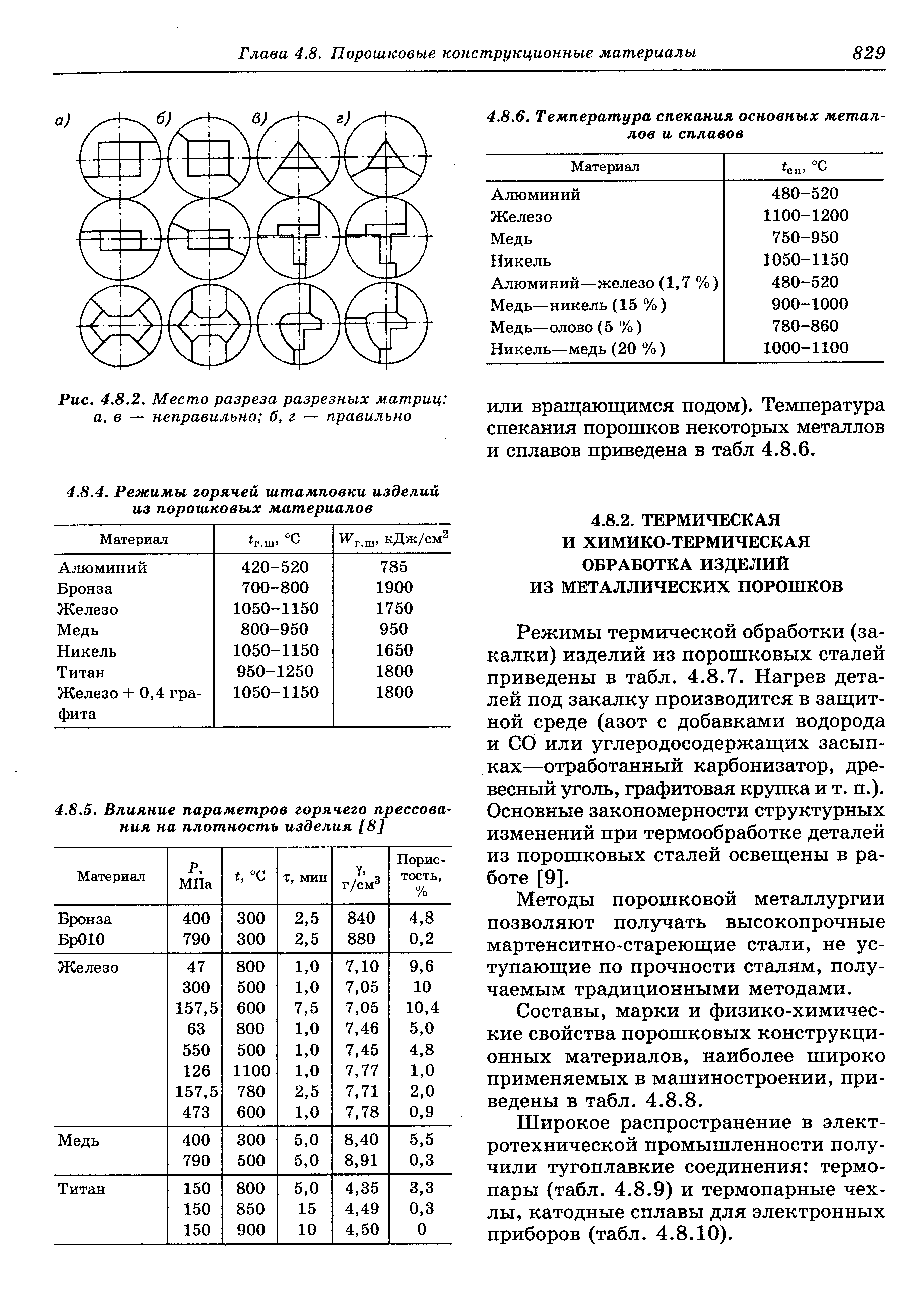 Горячий параметр