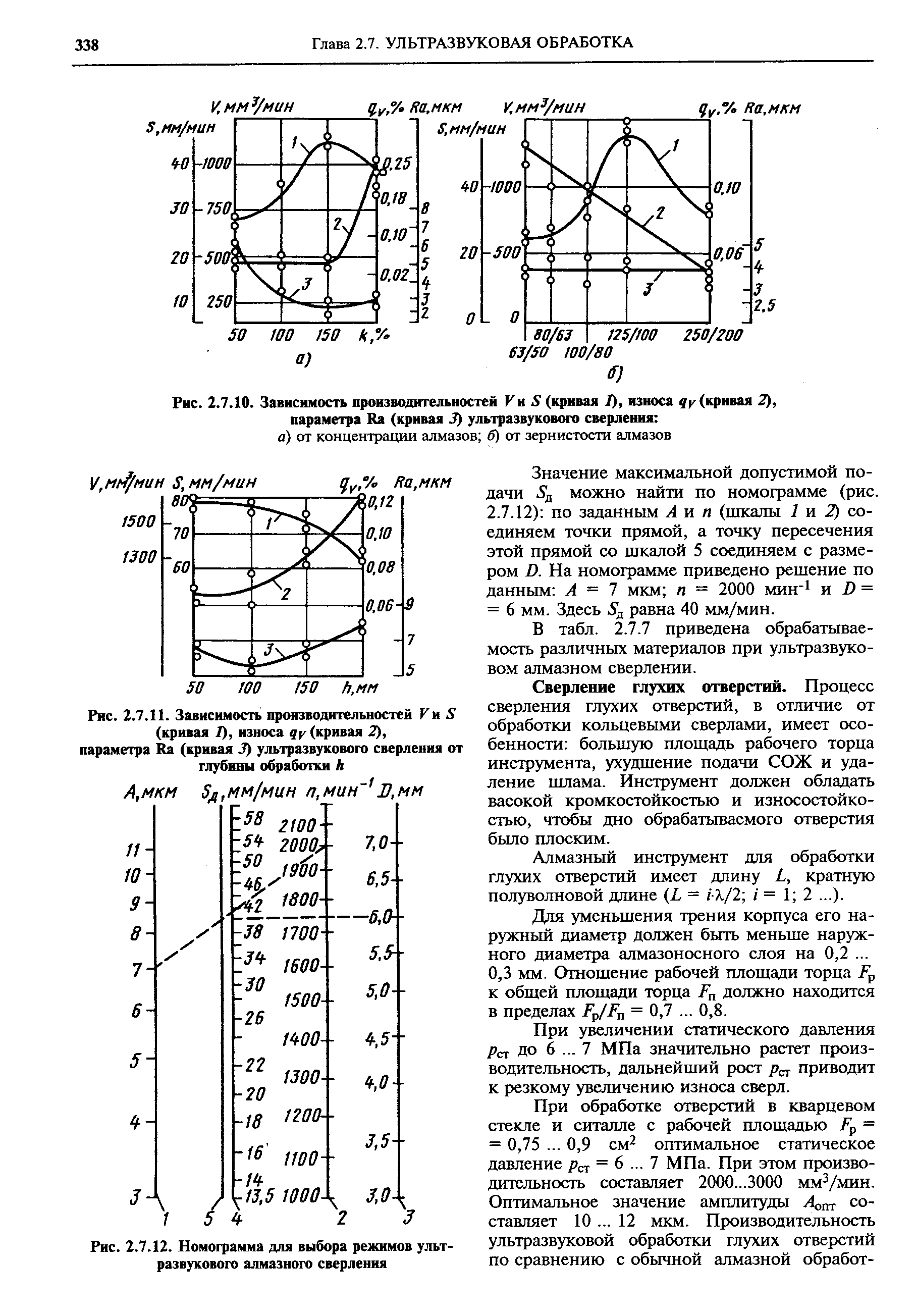 Рис. 2.7.10. <a href="/info/445760">Зависимость производительностей</a> Кн 5 (кривая I), износа (кривая 2), параметра Ка (кривая 3) ультразвукового сверления 
