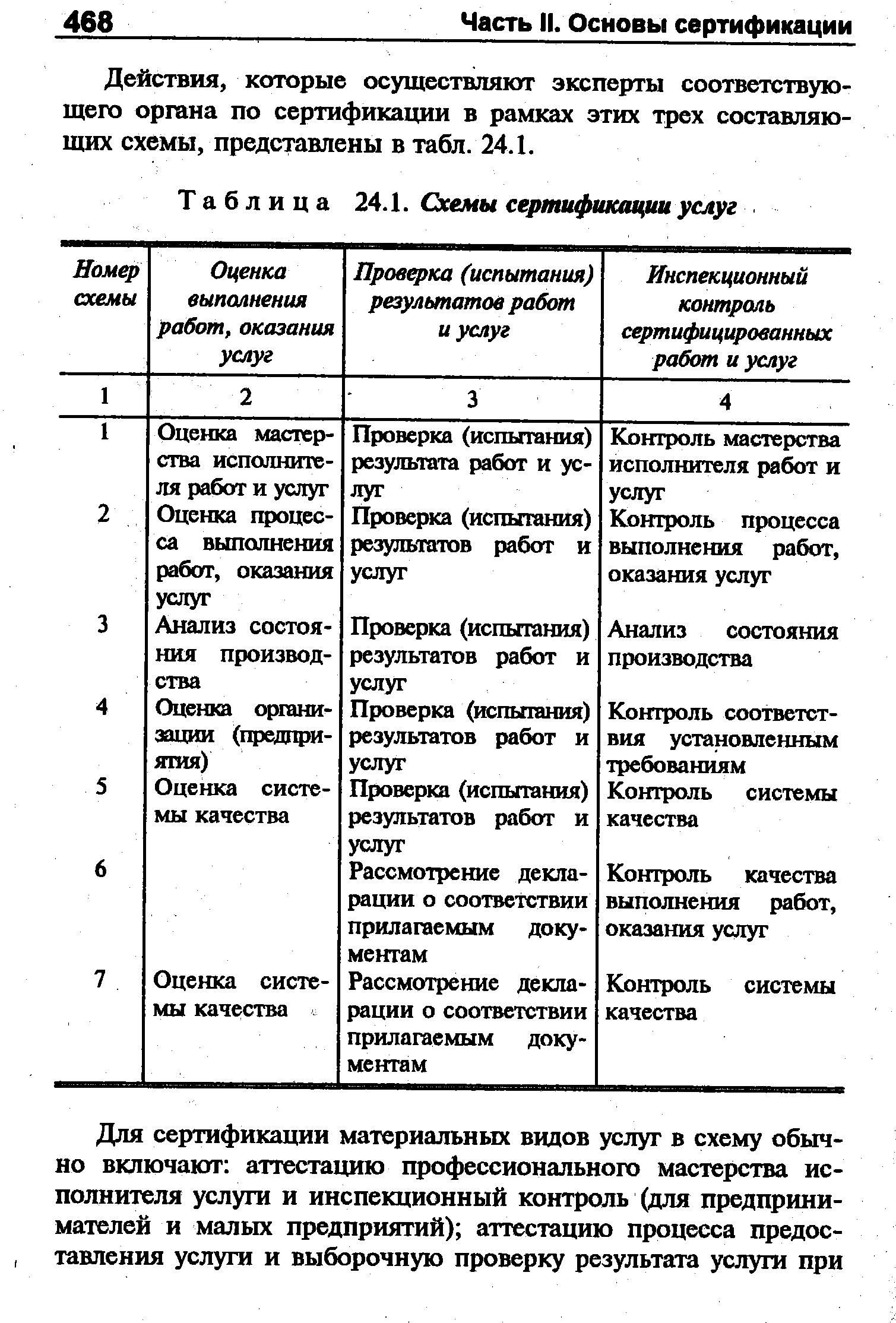 Схемы сертификации работ и услуг