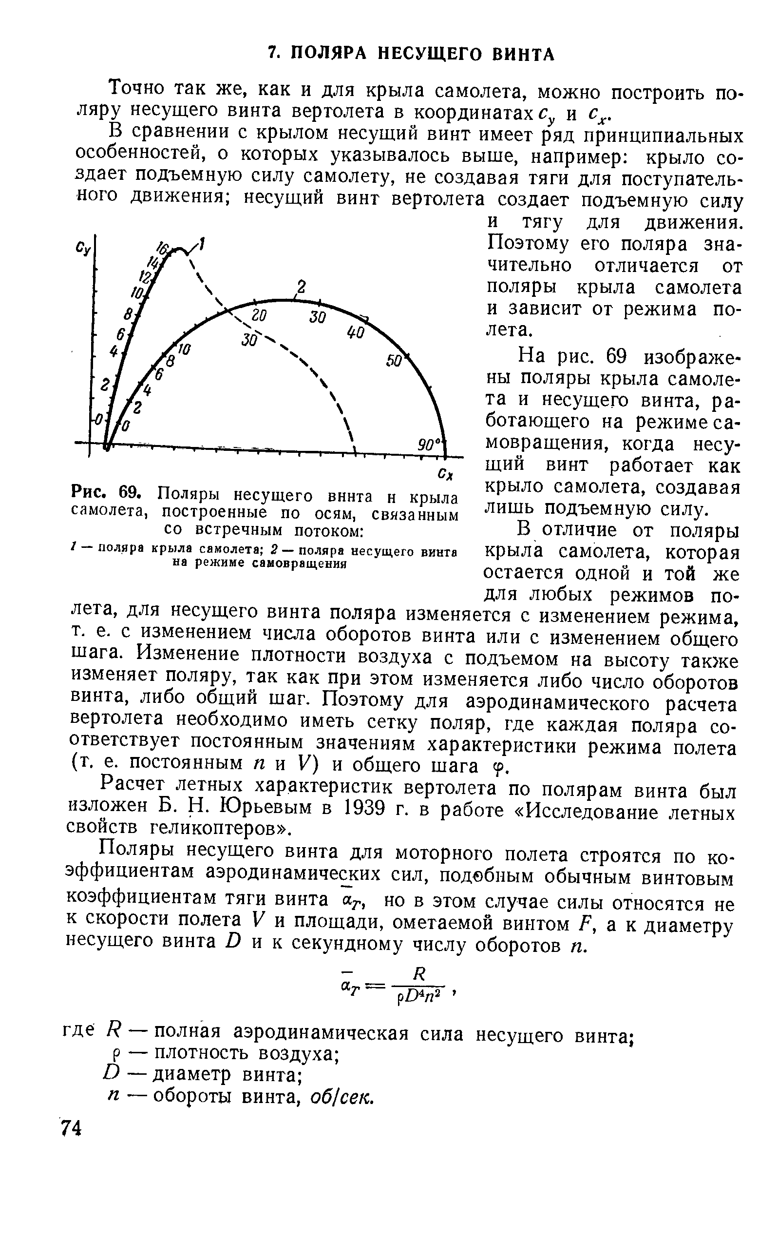 Полярная диаграмма крыла