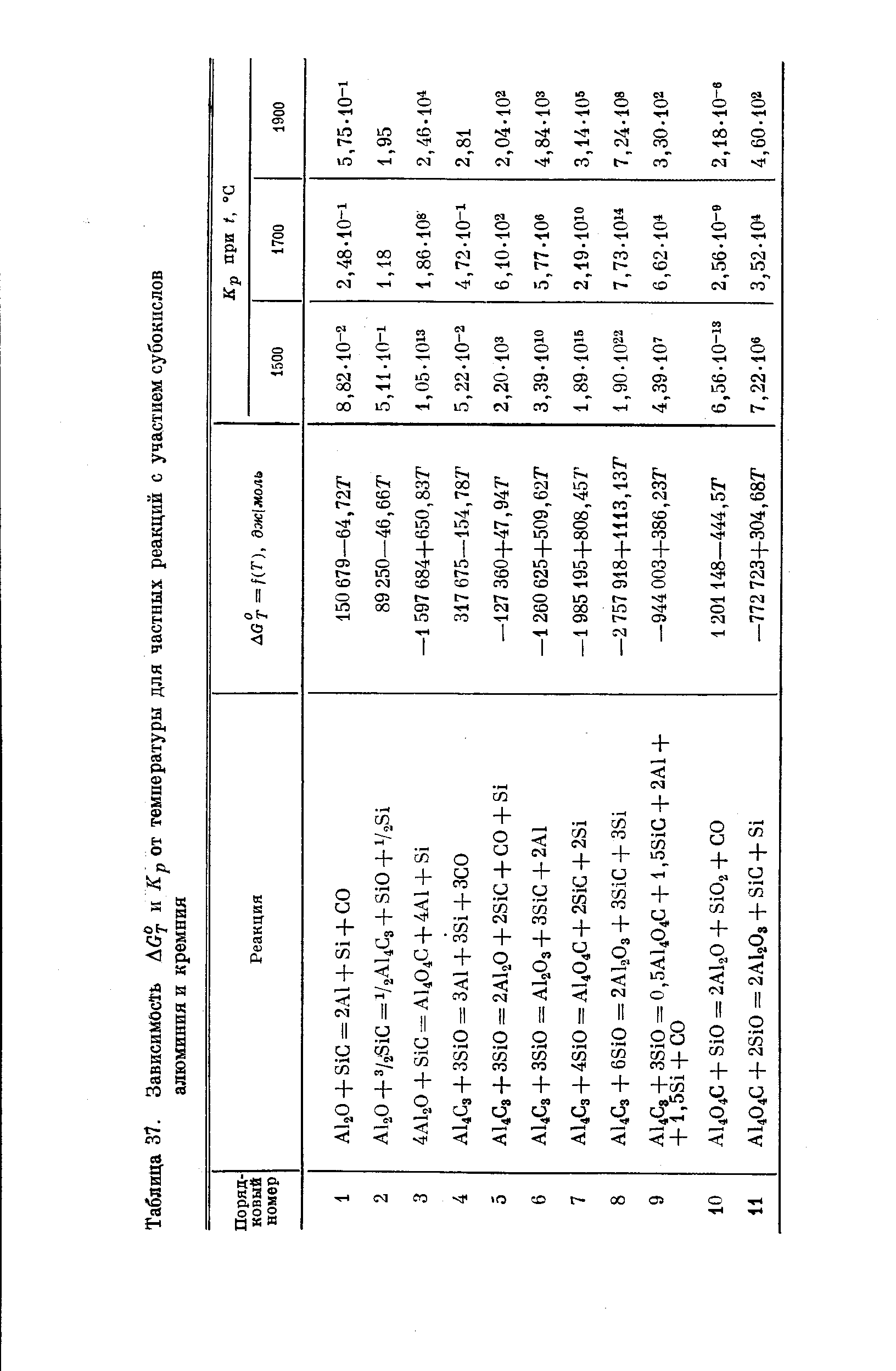 Таблица 37. Зависимость и Кр от температуры для частных реакций с участием субокислов
