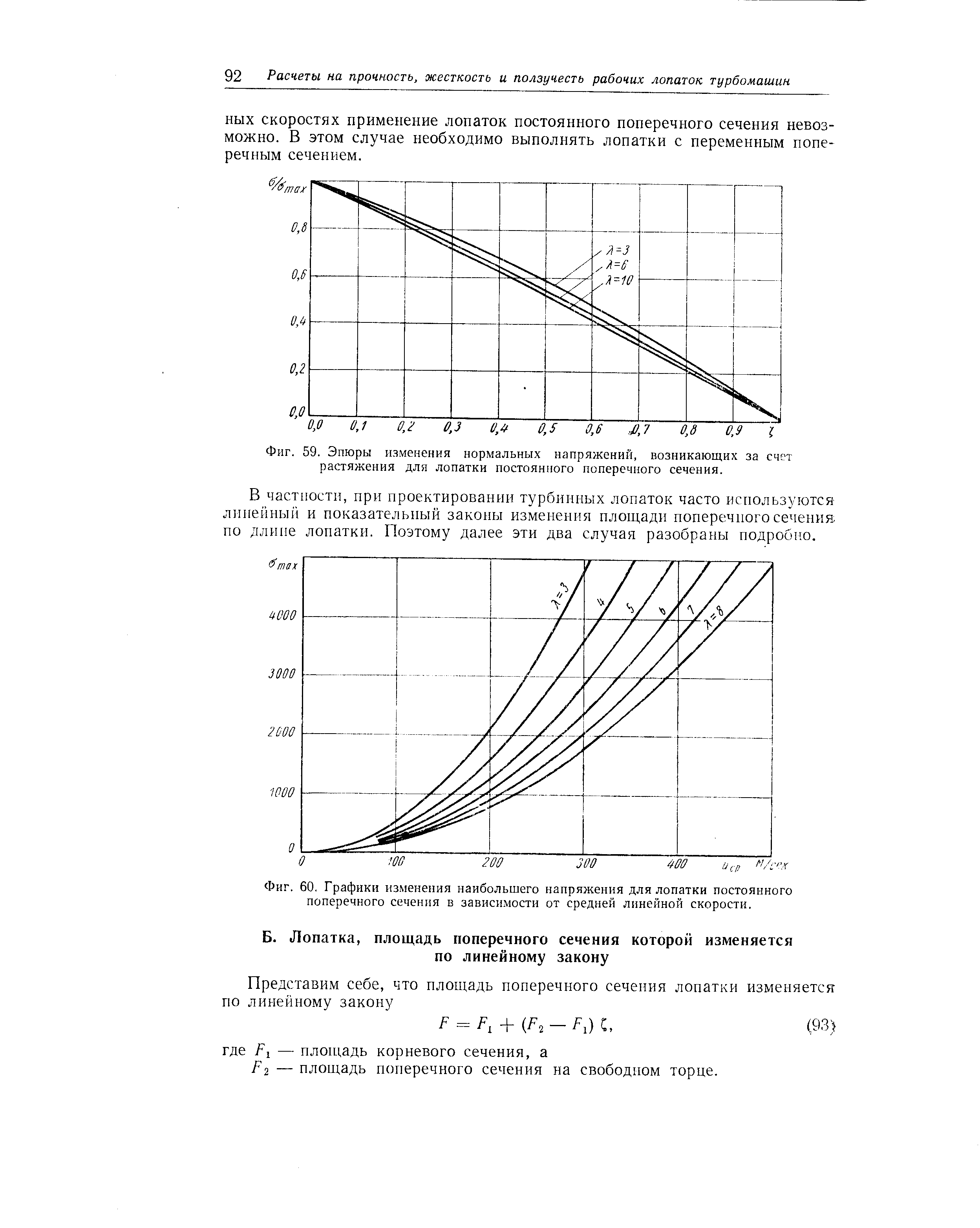 График 60 60