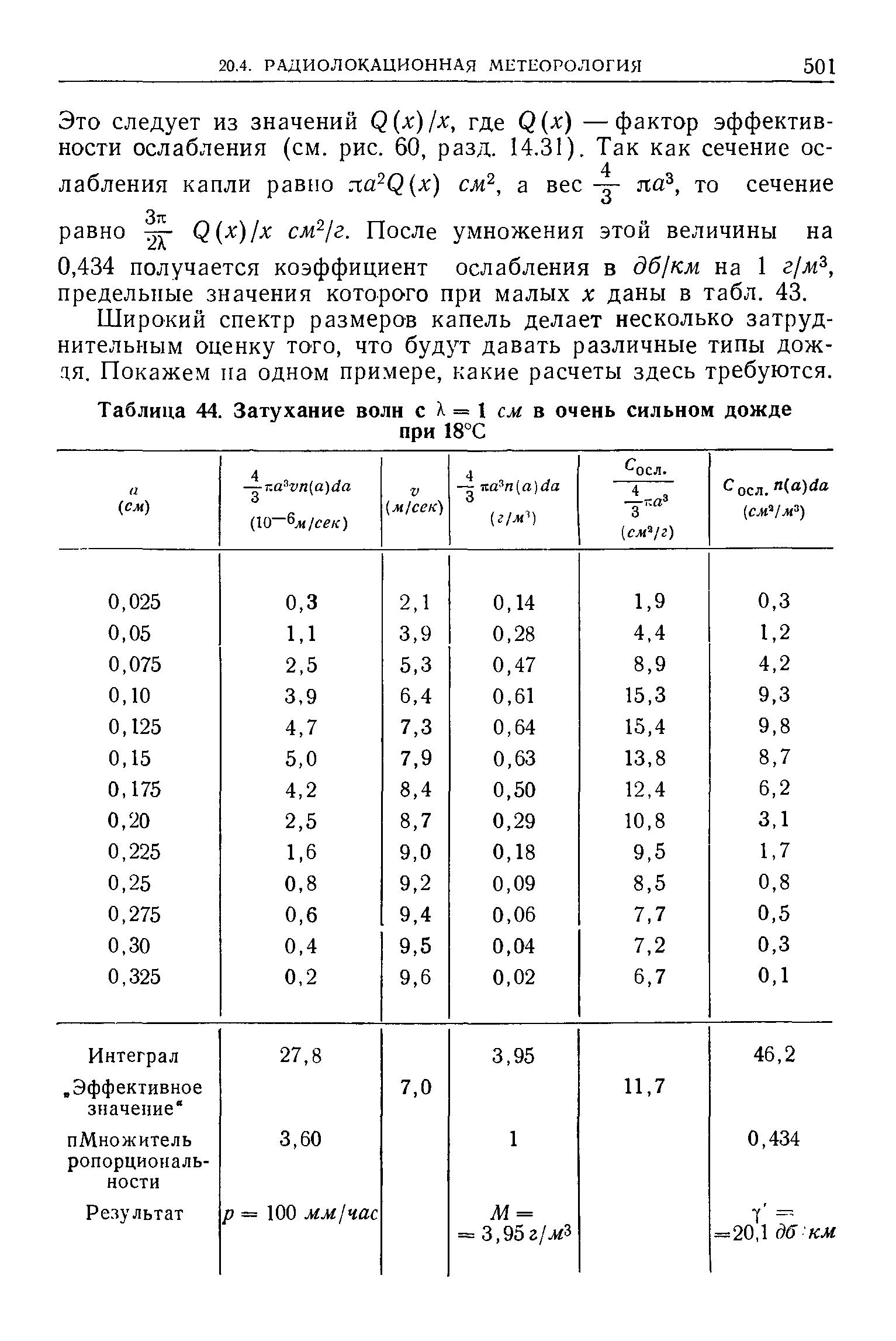 Таблица 44. <a href="/info/359474">Затухание волн</a> с . = 1 с-и в очень сильном дожде
