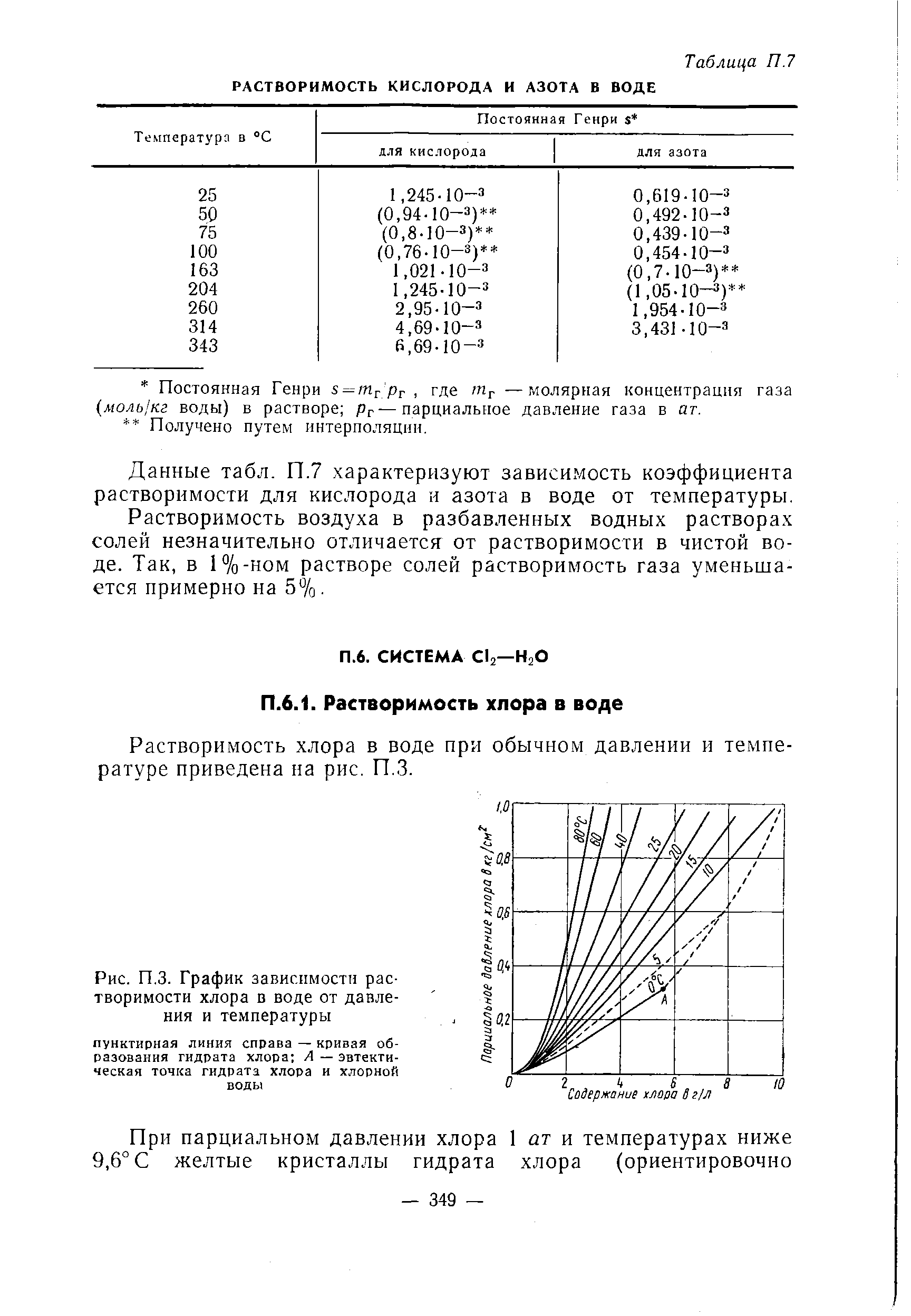 Хлор растворяется в воде. Растворимость кислорода в воде в зависимости от давления. Растворимость со2 в воде от температуры и давления. Таблица растворимости с кислородом. Растворимость кислорода в воде от давления.