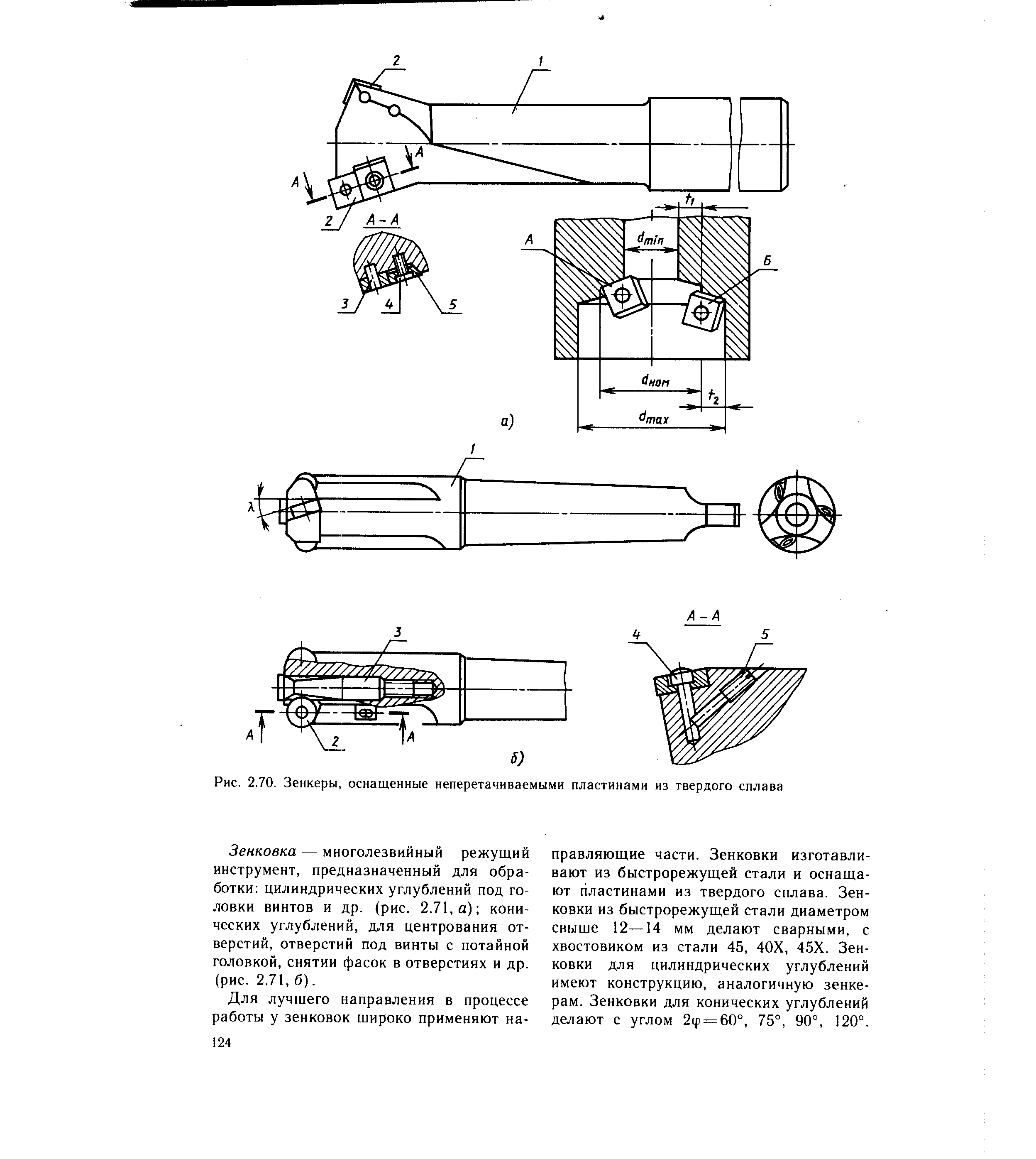 Цилиндрическая зенковка чертеж