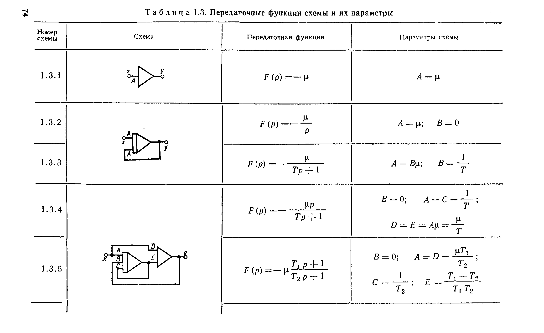 Схема передаточная функция