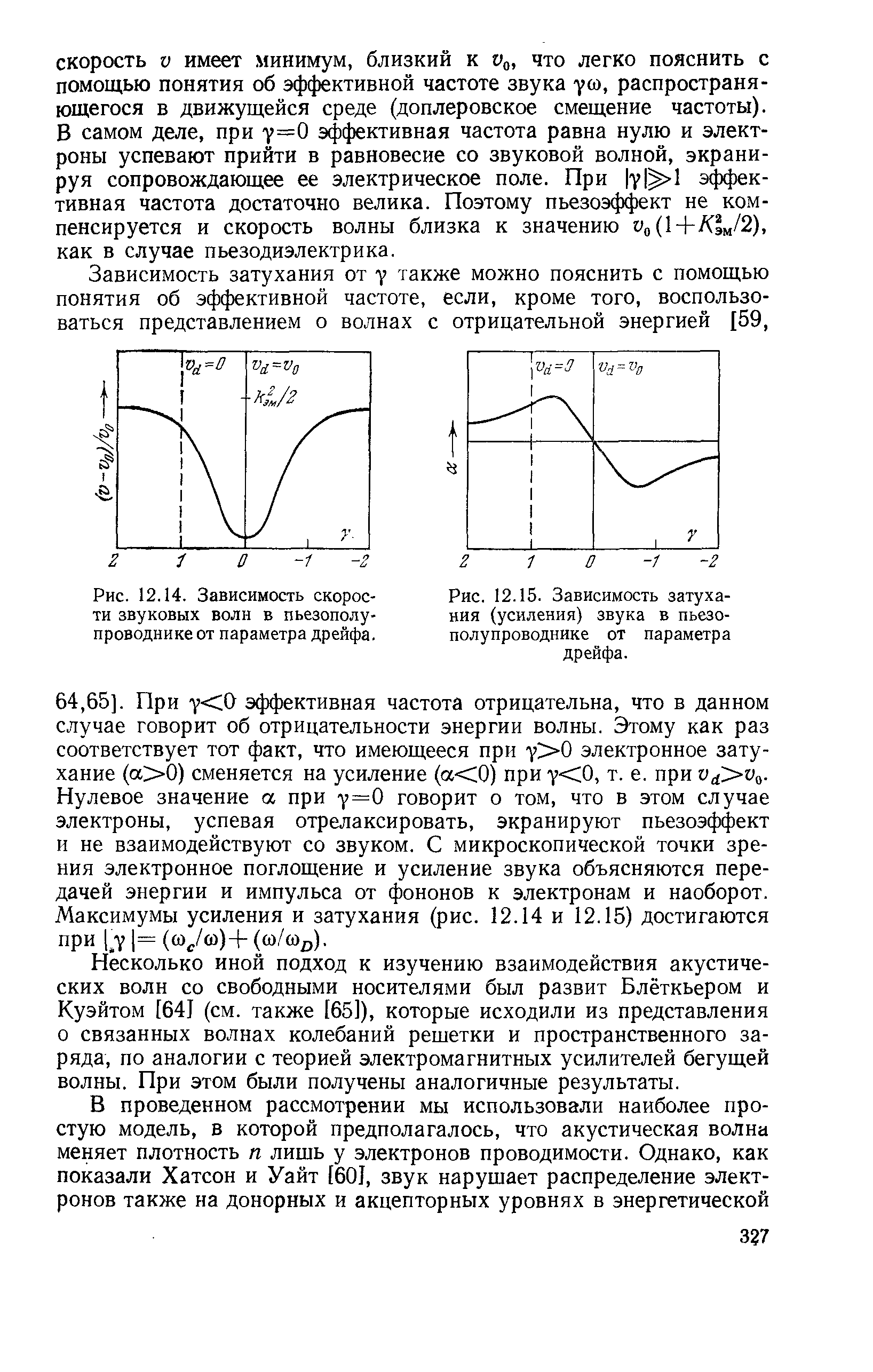 Рис. 12.14. Зависимость скорости звуковых волн в пьезополупроводнике от параметра дрейфа.
