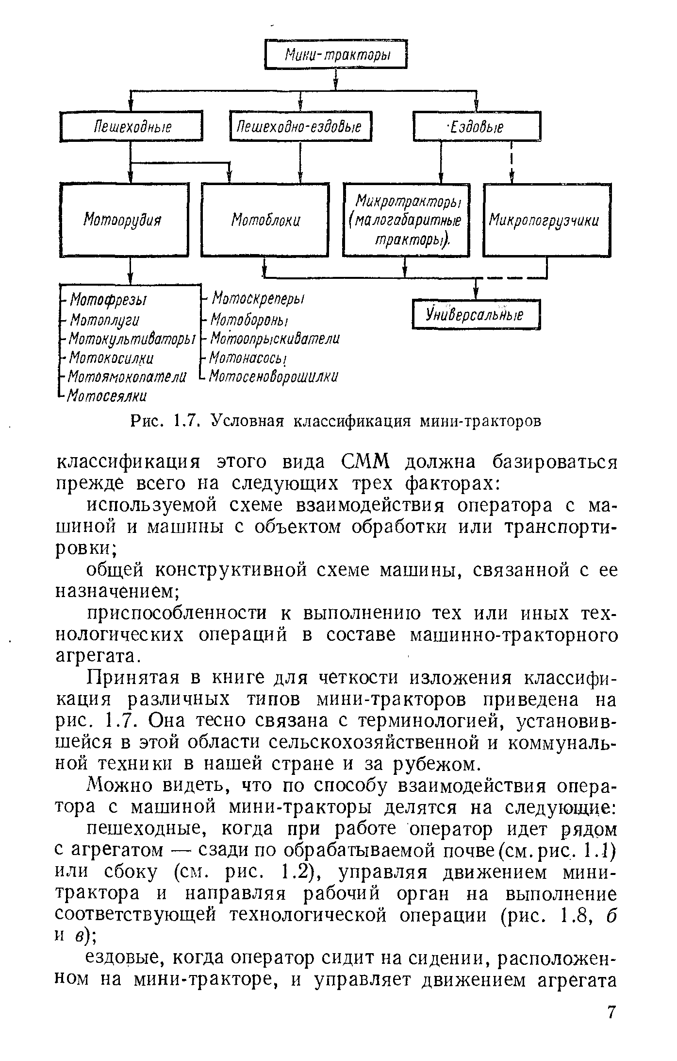 Рис. 1.7. Условная классификация мини-тракторов
