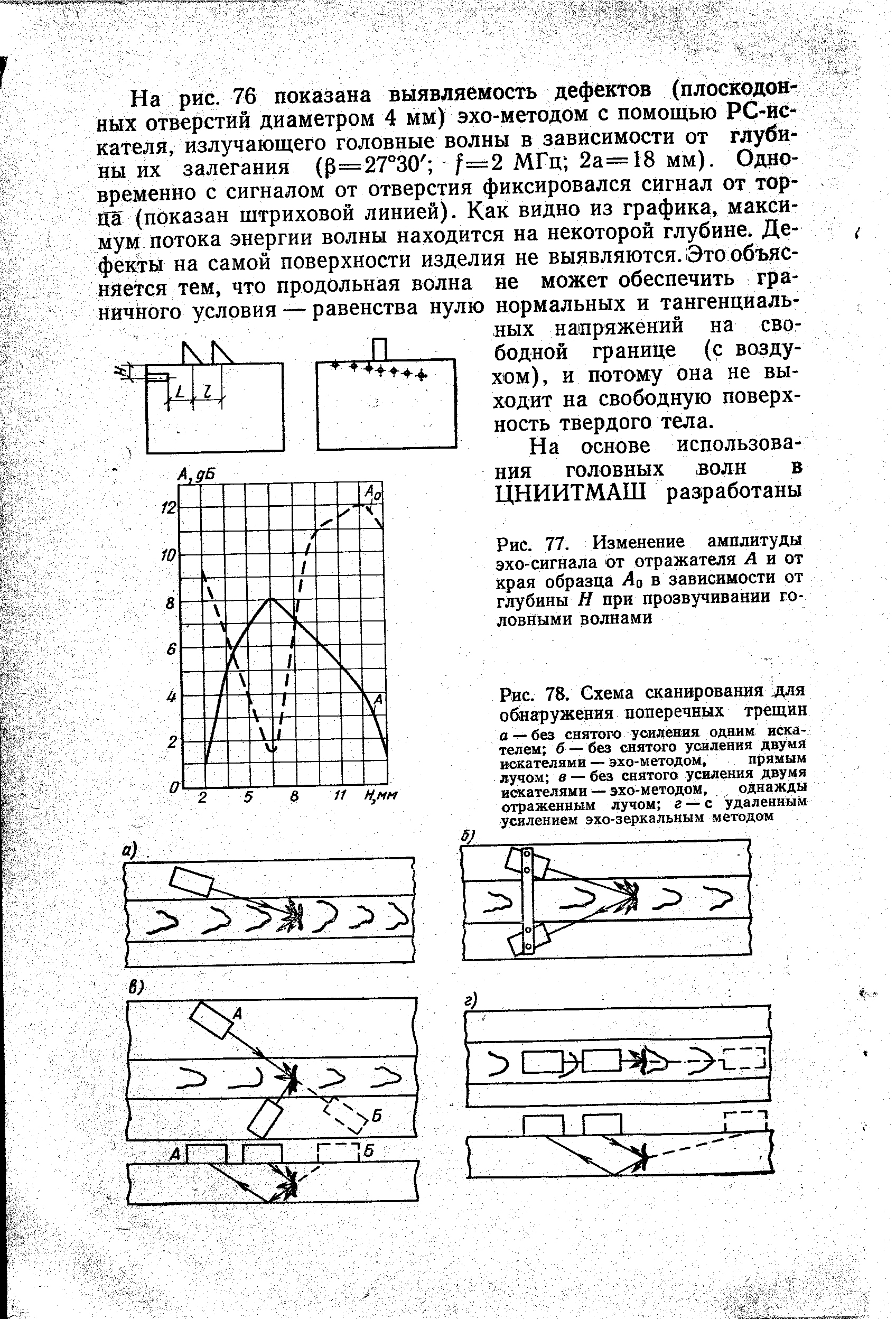 Амплитуда эхо сигналов