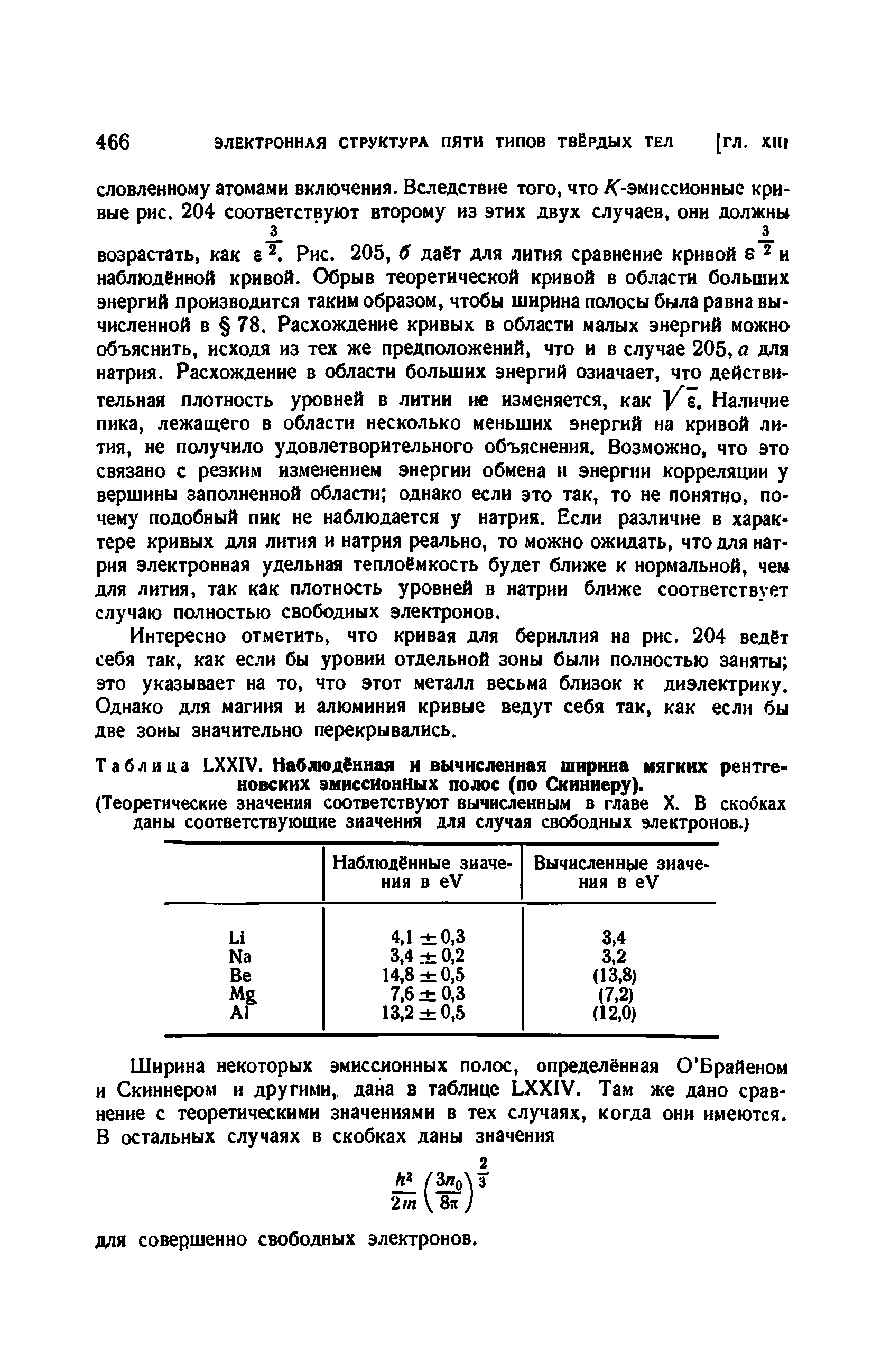 Интересно отметить, что кривая для бериллия на рис. 204 ведёт себя так, как если бы уровни отдельной зоны были полностью заняты это указывает на то, что этот металл весьма близок к диэлектрику. Однако для магния и алюминия кривые ведут себя так, как если бы две зоны значительно перекрывались.
