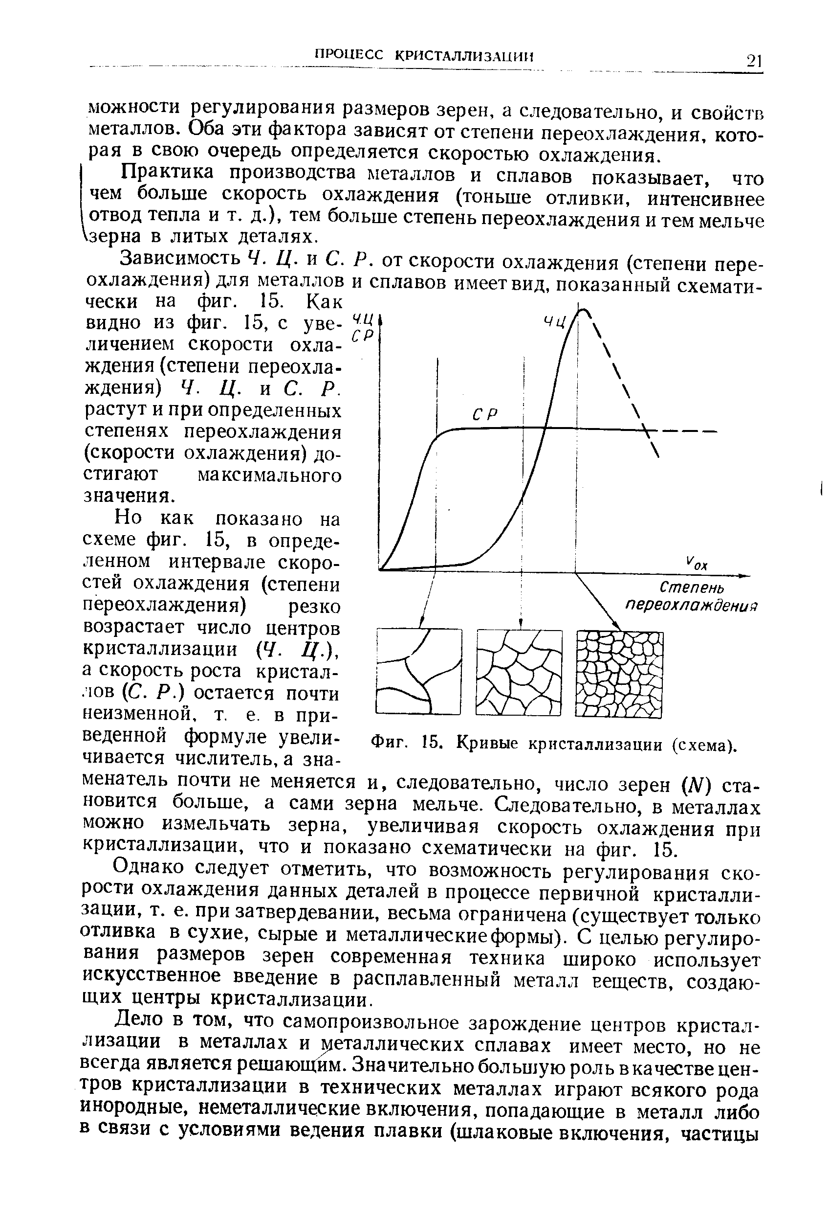 Фиг. 15. Кривые кристаллизации (схема).
