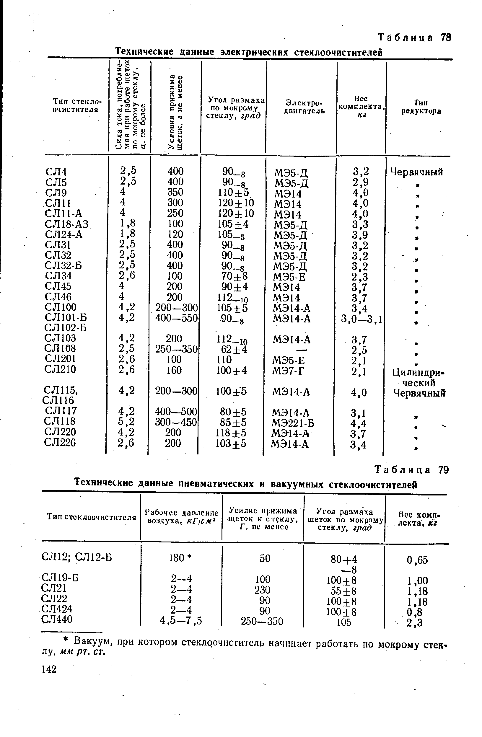 Таблица 78 Технические данные электрических стеклоочистителей
