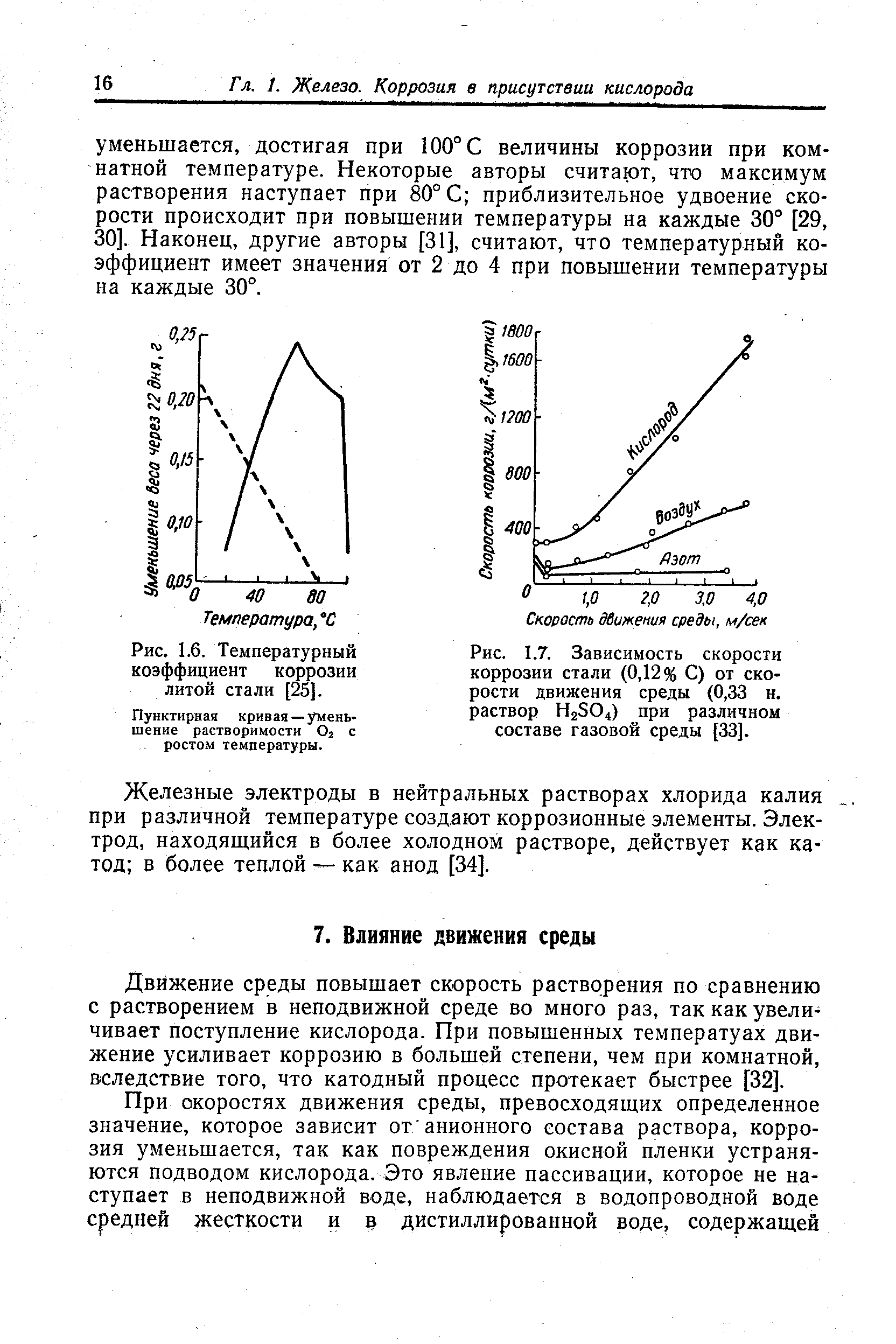 Рис. 1.6. <a href="/info/18876">Температурный коэффициент</a> коррозии литой стали [25].
