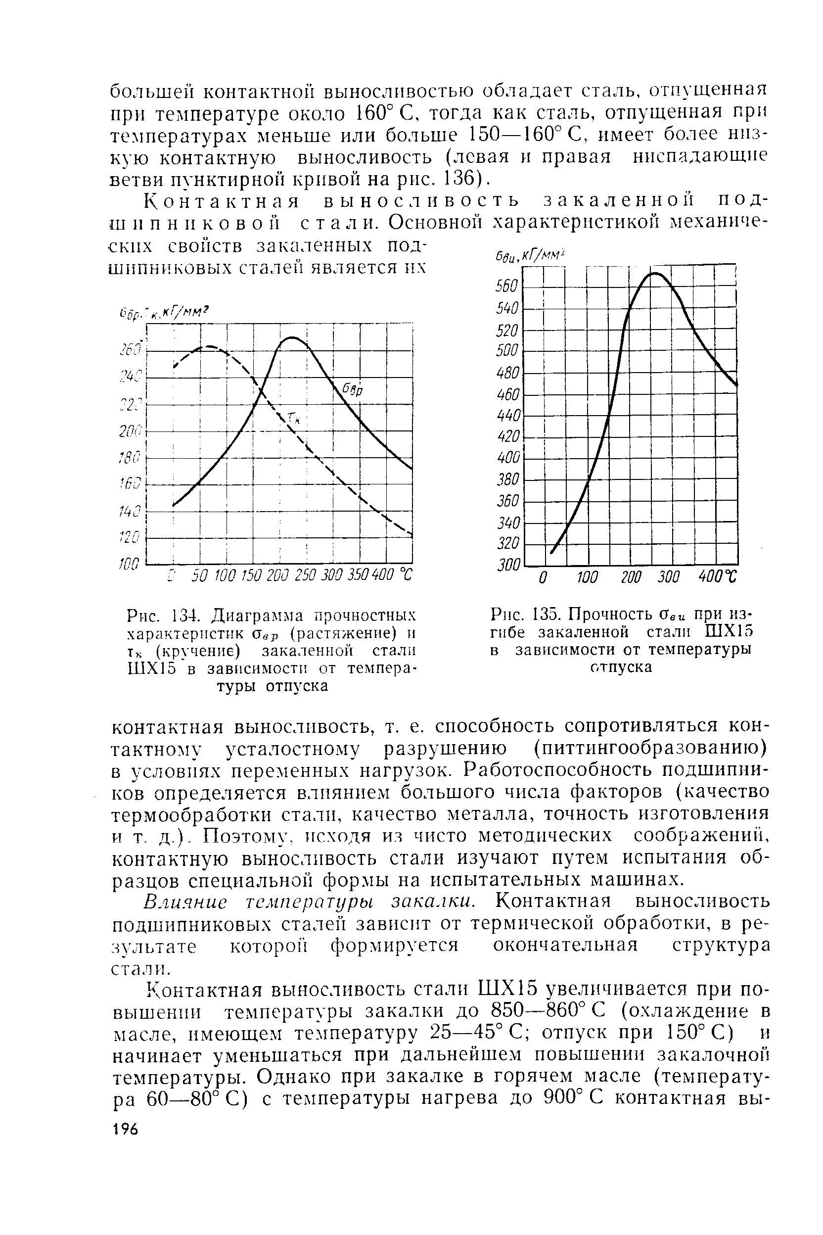 Ч характеристика