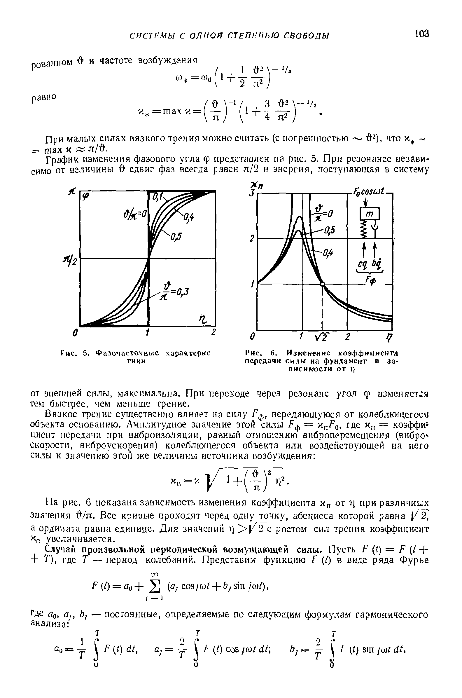 При малых силах вязкого трения можно считать (с погрешностью 0 ), что = max X л/ Э. 
