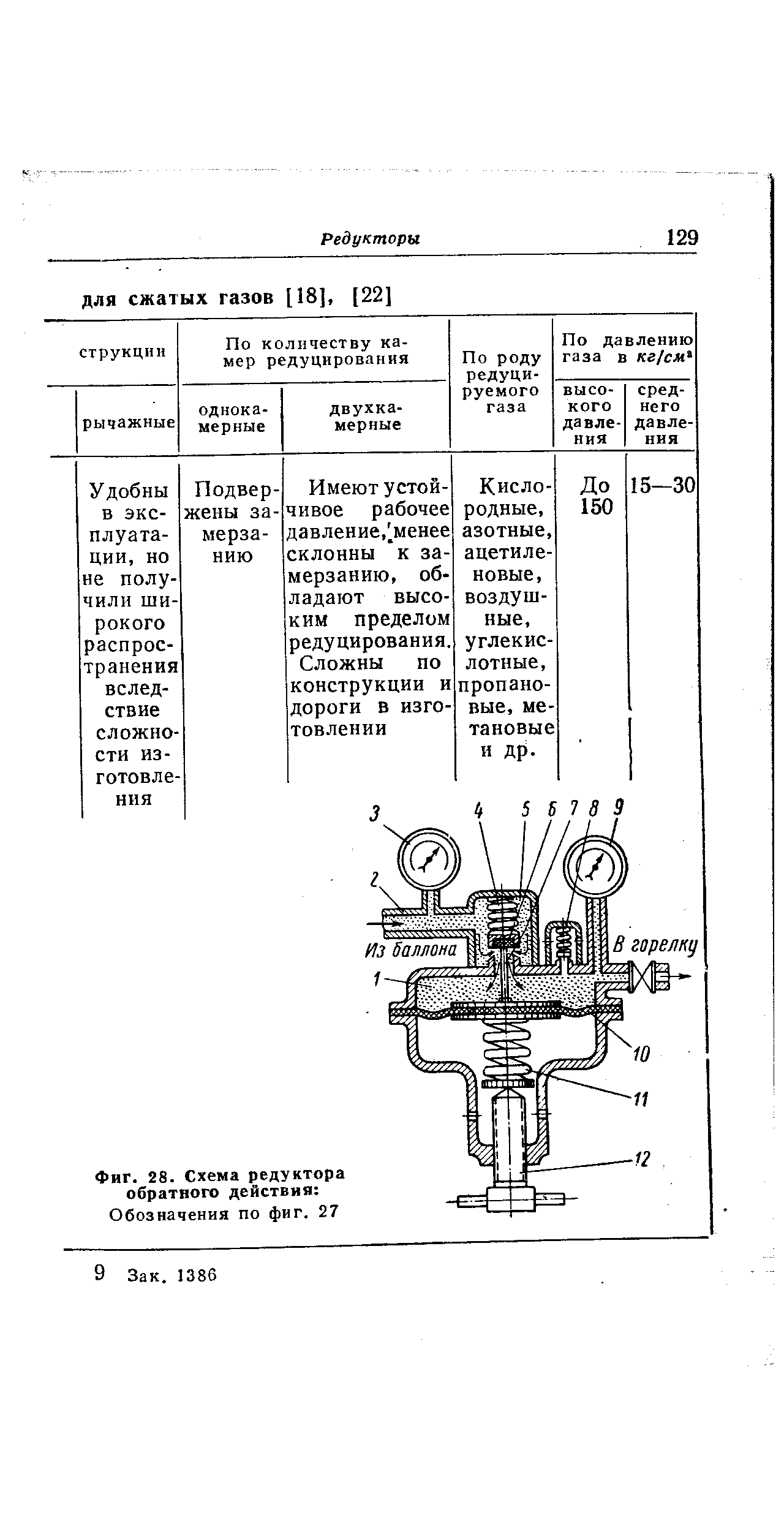 Фиг. 28. Схема редуктора обратного действия Обозначения по фиг. 27
