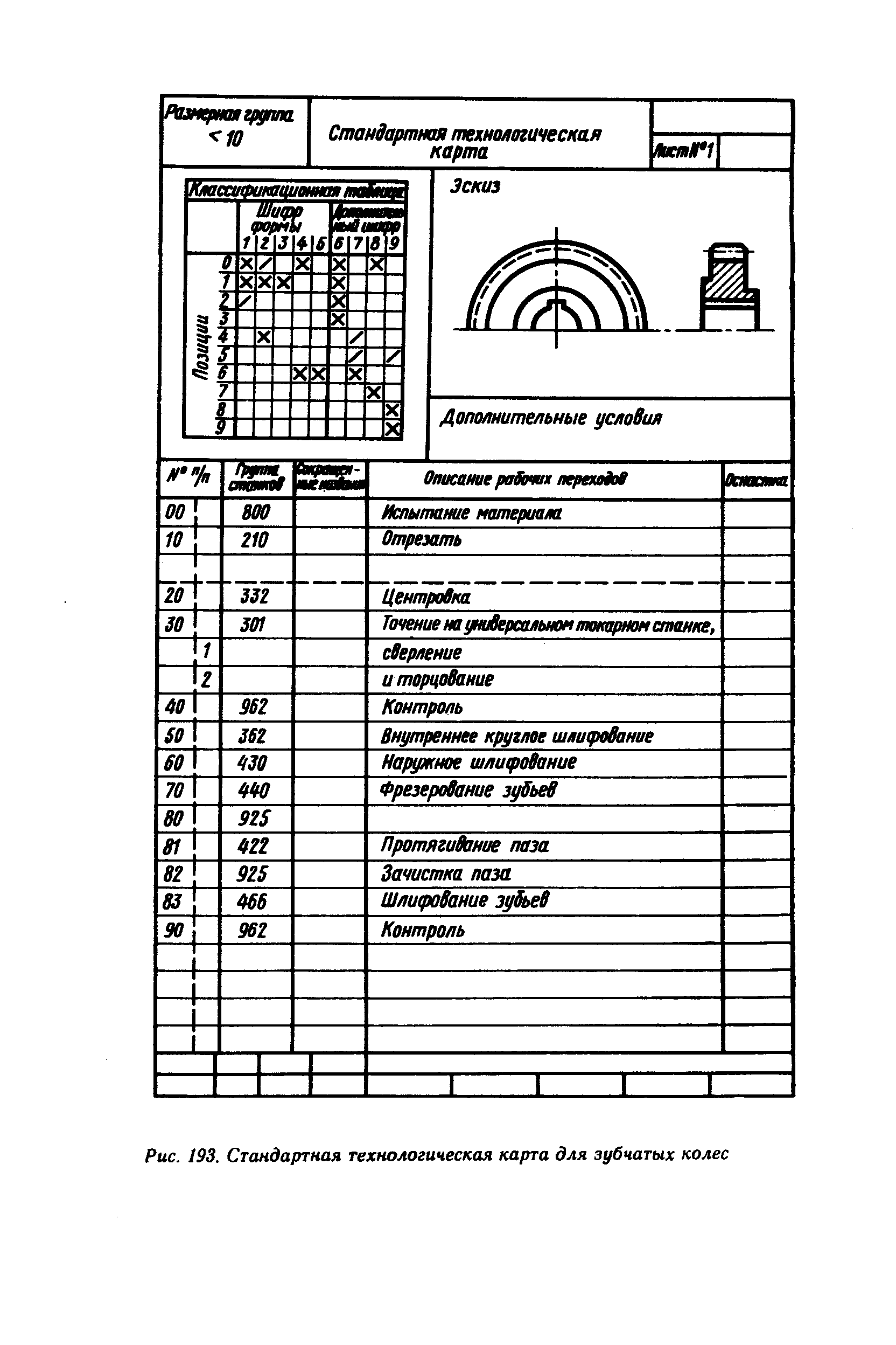 Технологическая инструкция образец машиностроение