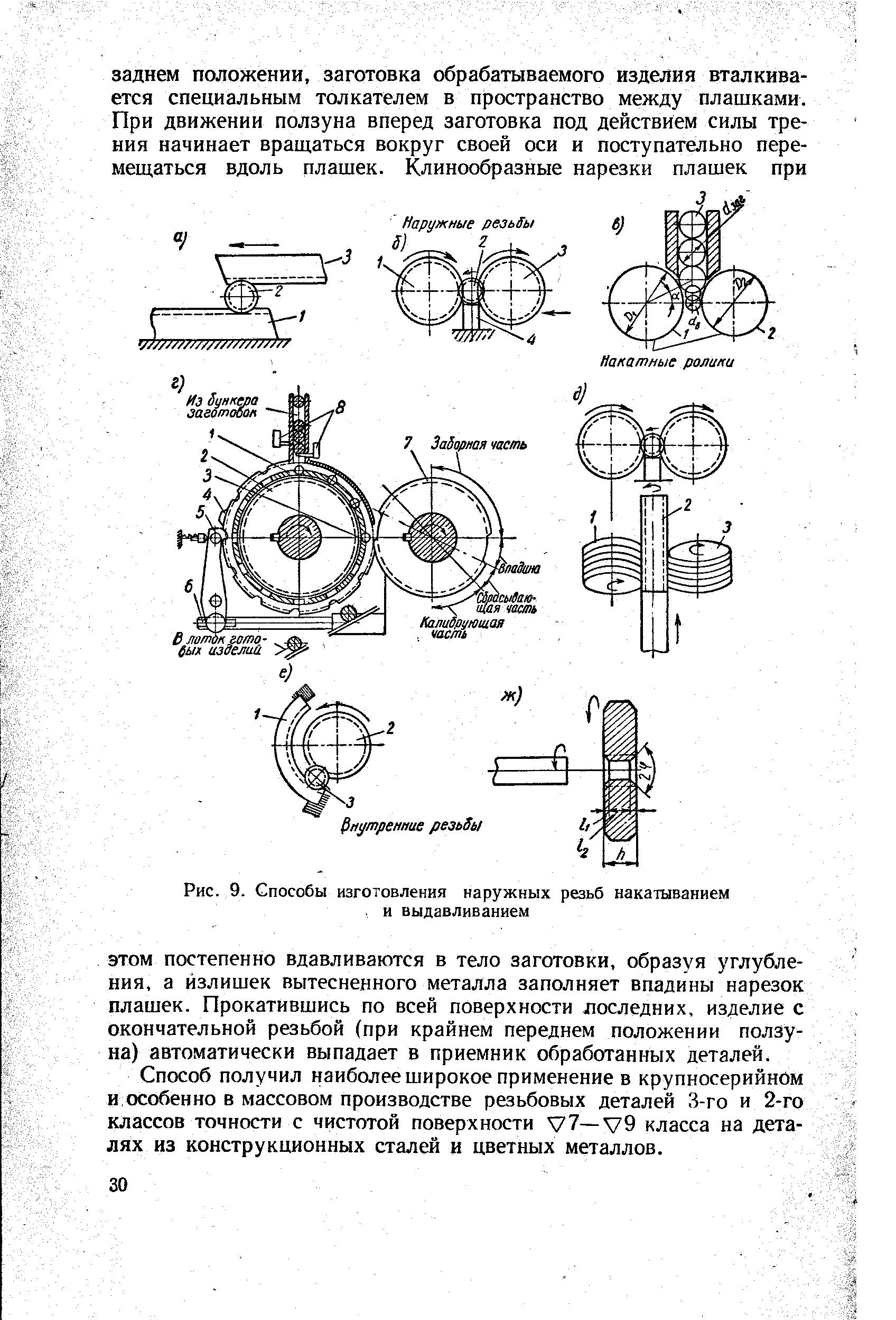 ЭТОМ постепенно вдавливаются в тело заготовки, образуя углубления, а йзлишек вытесненного металла заполняет впадины нарезок плашек. Прокатившись по всей поверхности лоследних, изделие с окончательной резьбой (при крайнем переднем положении ползуна) автоматически выпадает в приемник обработанных деталей.
