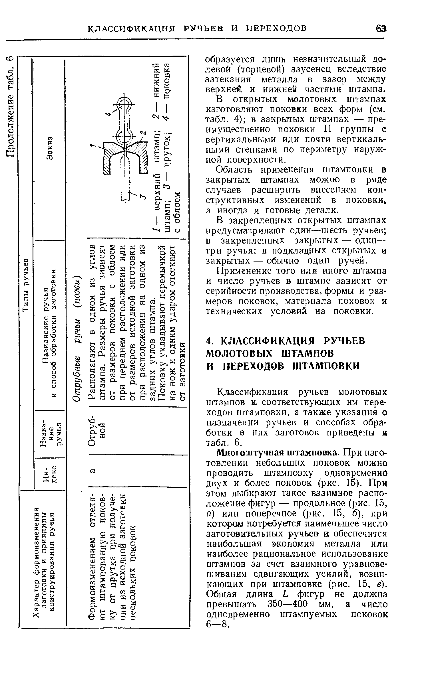 Классификация ручьев молотовых штампов а соответствуюш,их им переходов штамповки, а также указания о назначении ручьев и способах обработки в ннх заготовок приведены в табл. 6.
