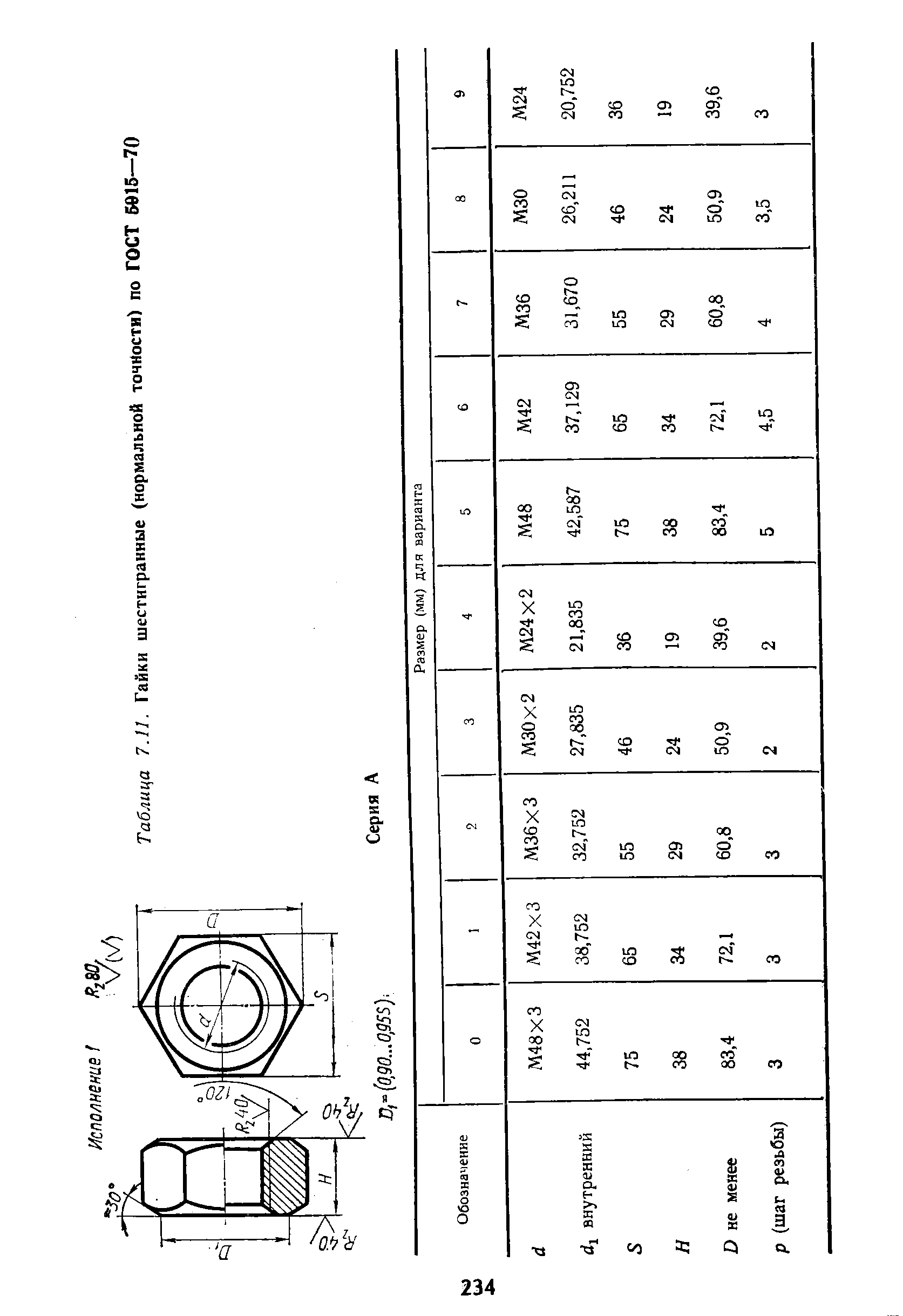 Таблица 7.11. Гайки шестигранные (нормальной точности) по ГОСТ 5015—70
