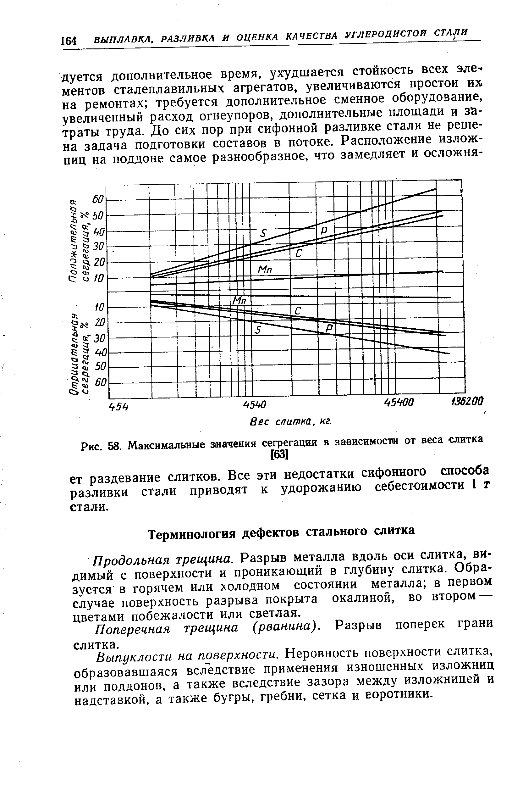 Продольная трещина. Разрыв металла вдоль оси слитка, видимый с поверхности и проникающий в глубину слитка. Образуется в горячем или холодном состоянии металла в первом случае поверхность разрыва покрыта окалиной, во втором — цветами побежалости или светлая.
