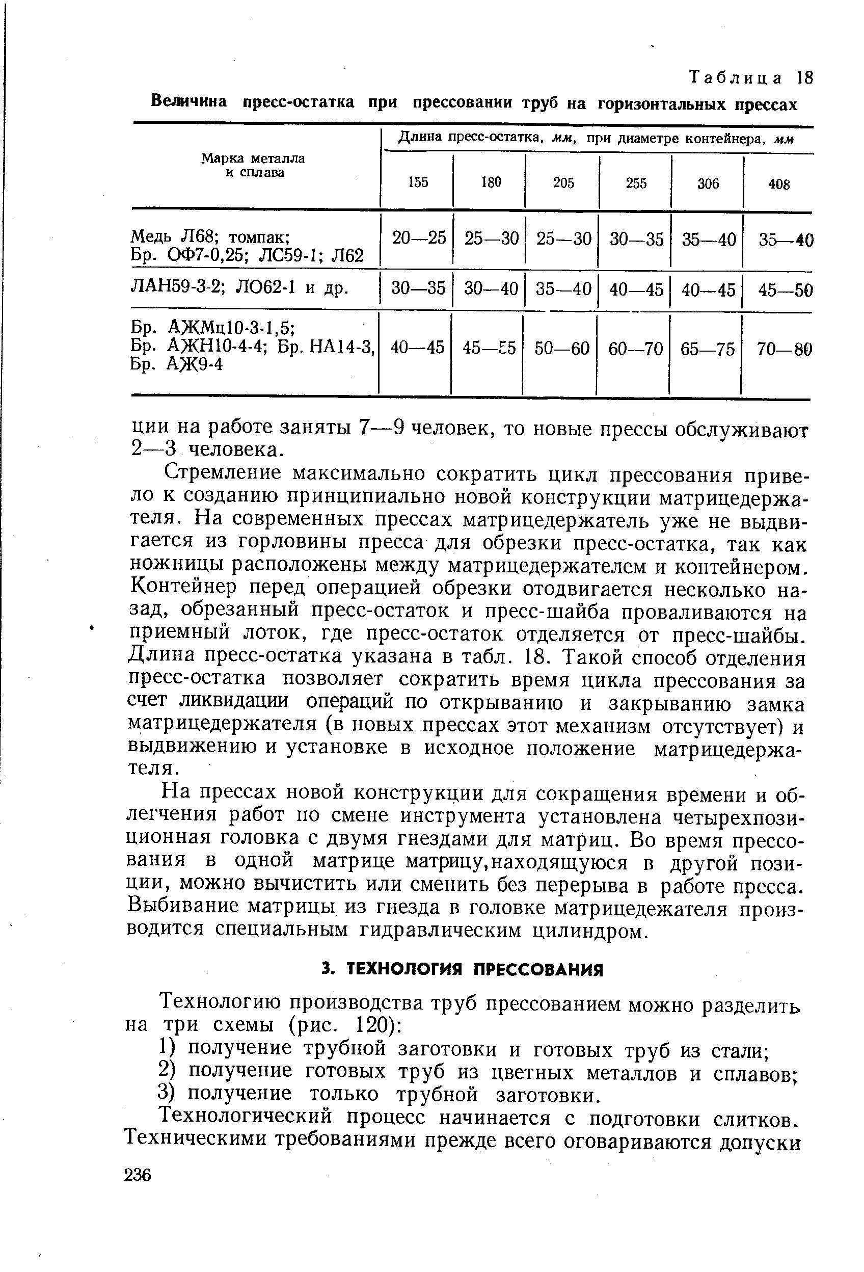 Технологический процесс начинается с подготовки слитков.
