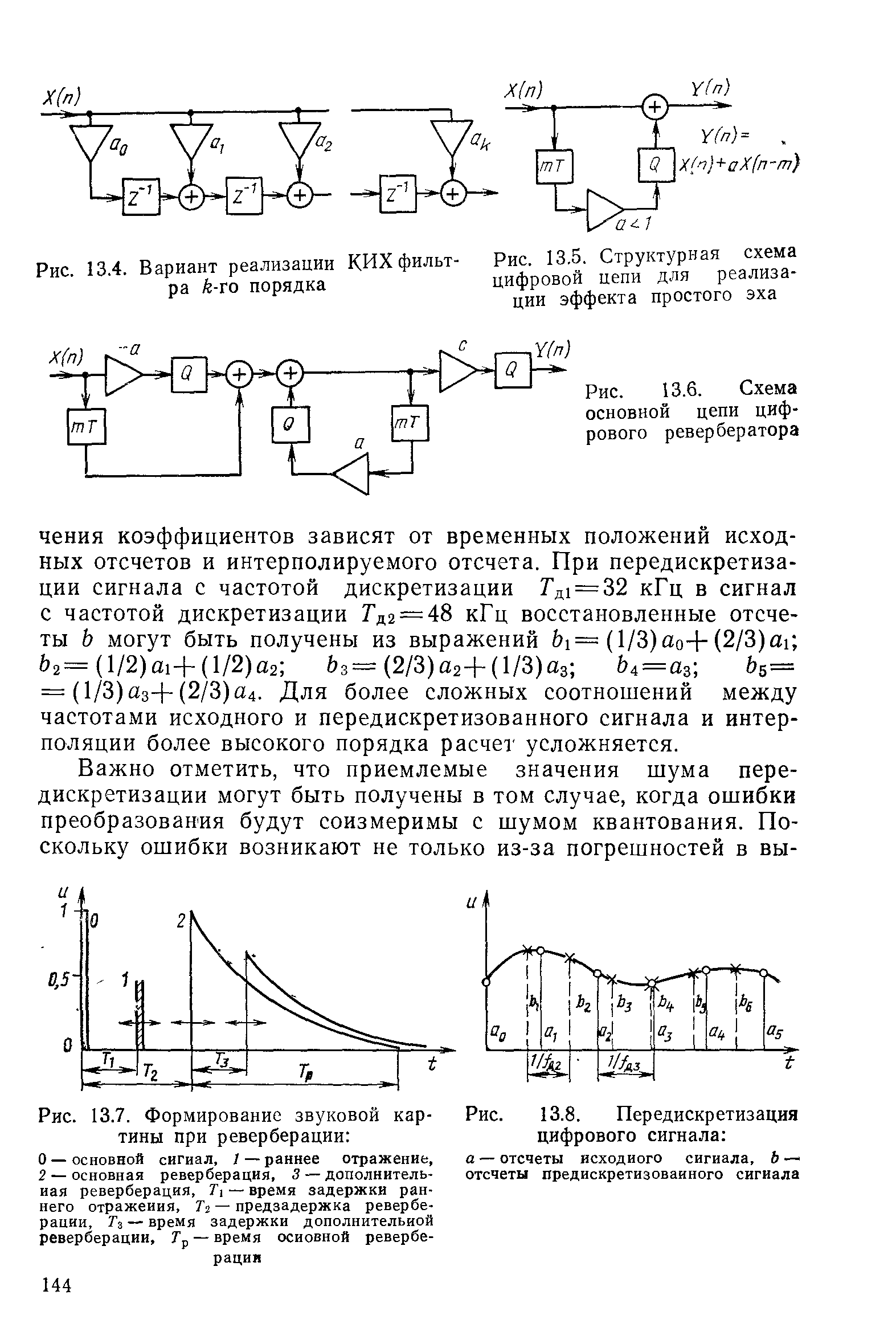 Рис. 13.6. <a href="/info/538964">Схема основной</a> цепи цифрового ревербератора
