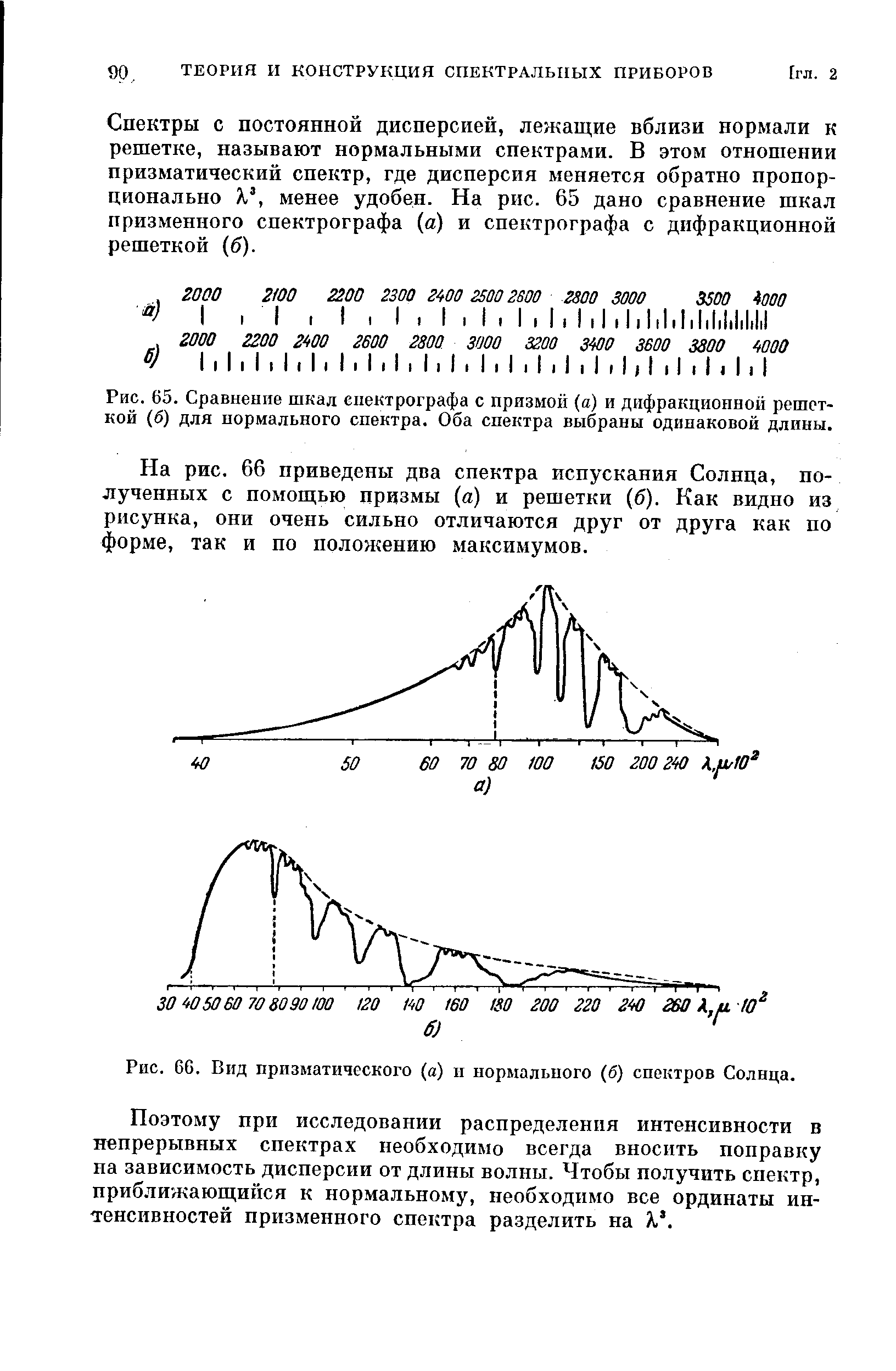 Рис. 66. Вид призматического (а) и нормального (б) спектров Солнца.
