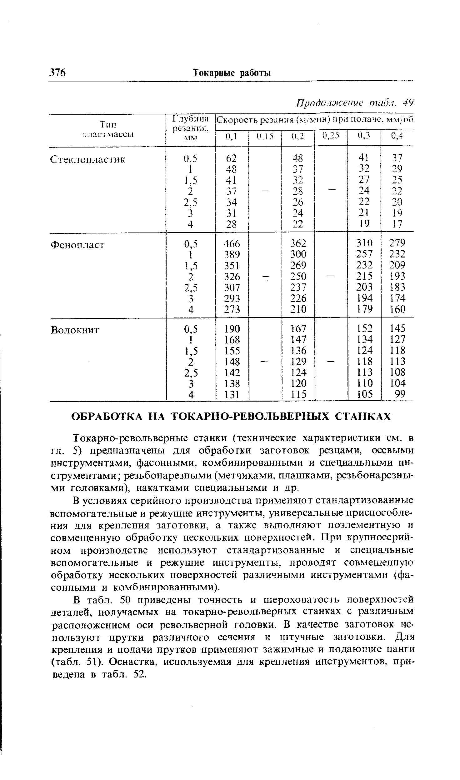 Токарно-револьверные станки (технические характеристики см. в гл. 5) предназначены для обработки заготовок резцами, осевыми инструментами, фасонными, комбинированными и специальными инструментами резьбонарезными (метчиками, плашками, резьбонарезными головками), накатками специальными и др.
