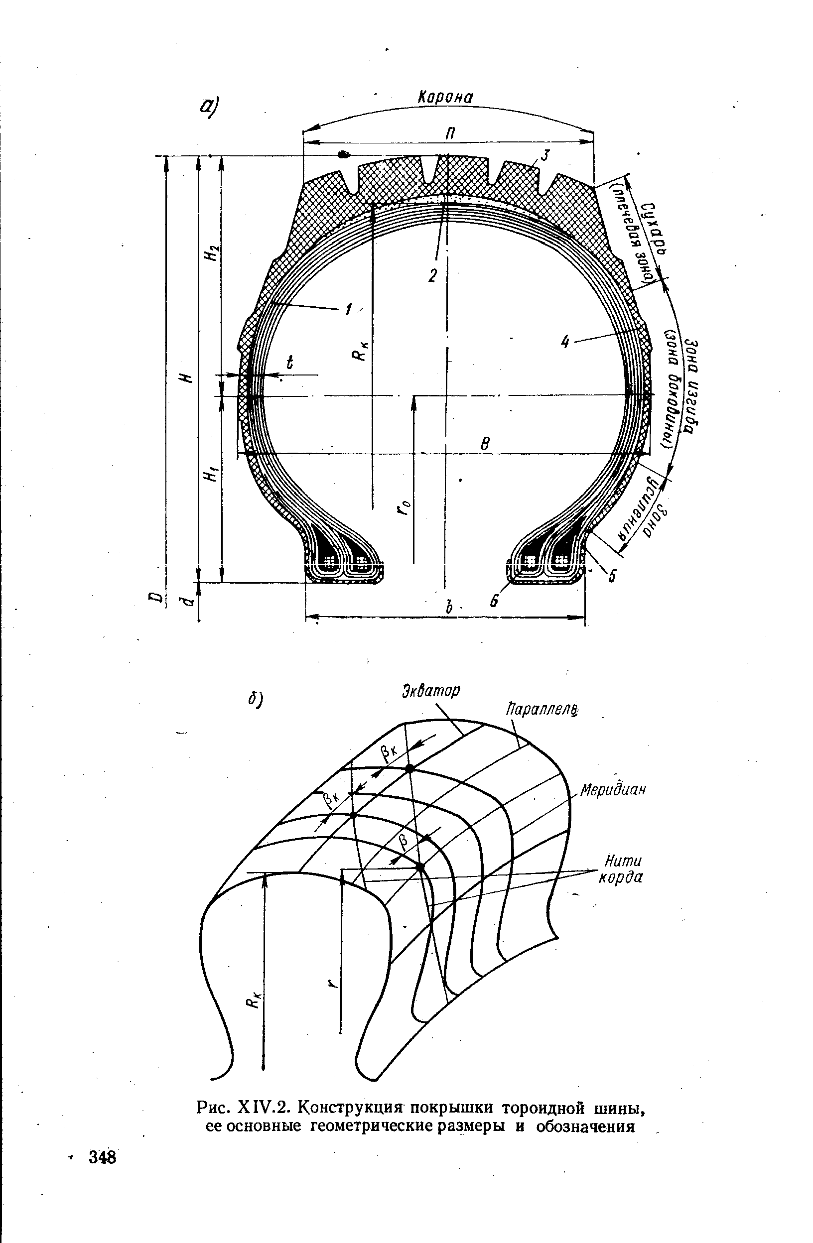 Рис. Х1У.2. Конструкция покрышки тороидной шины, ее основные геометрические размеры и обозначения
