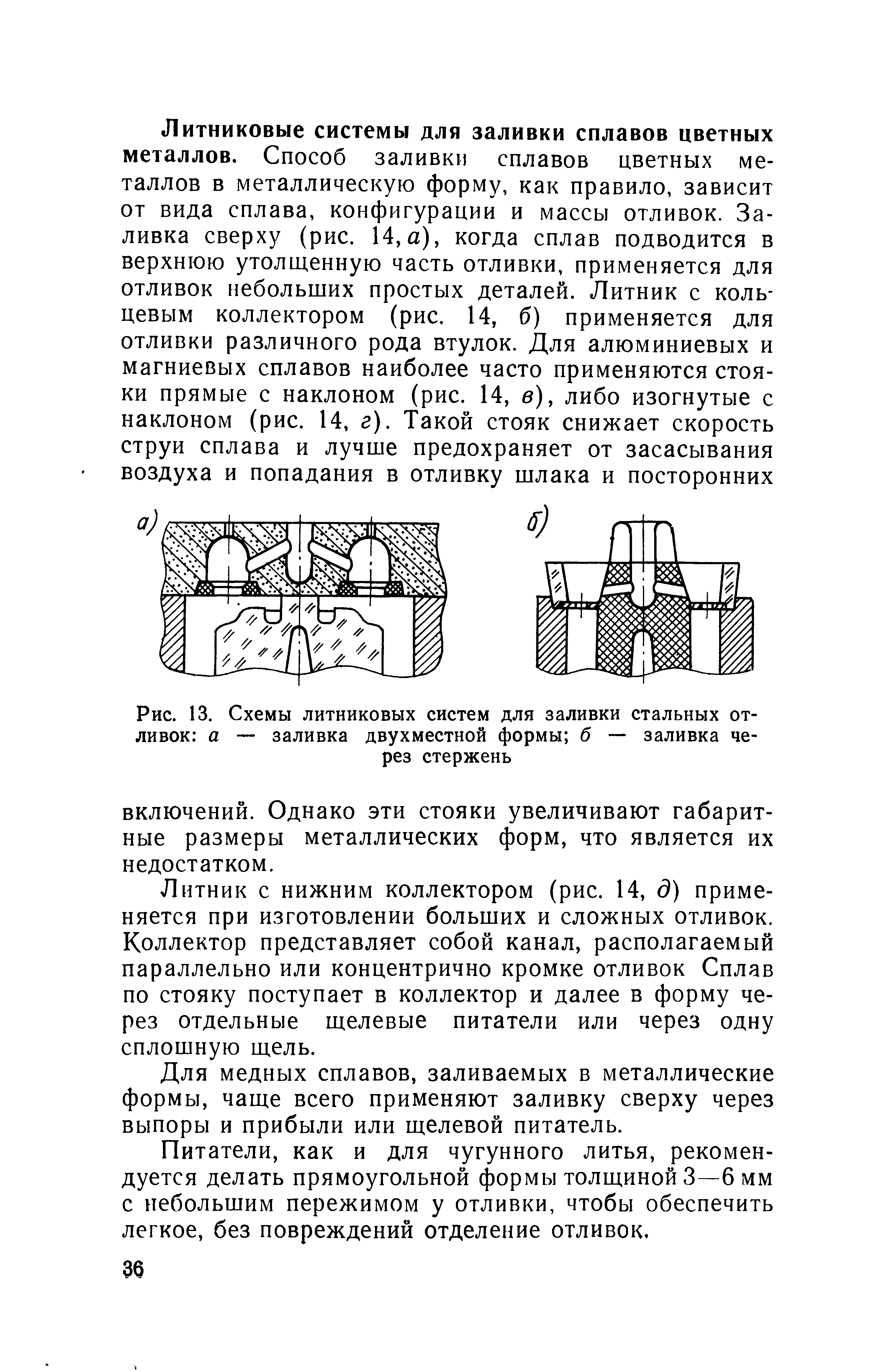 Схема литниковой системы