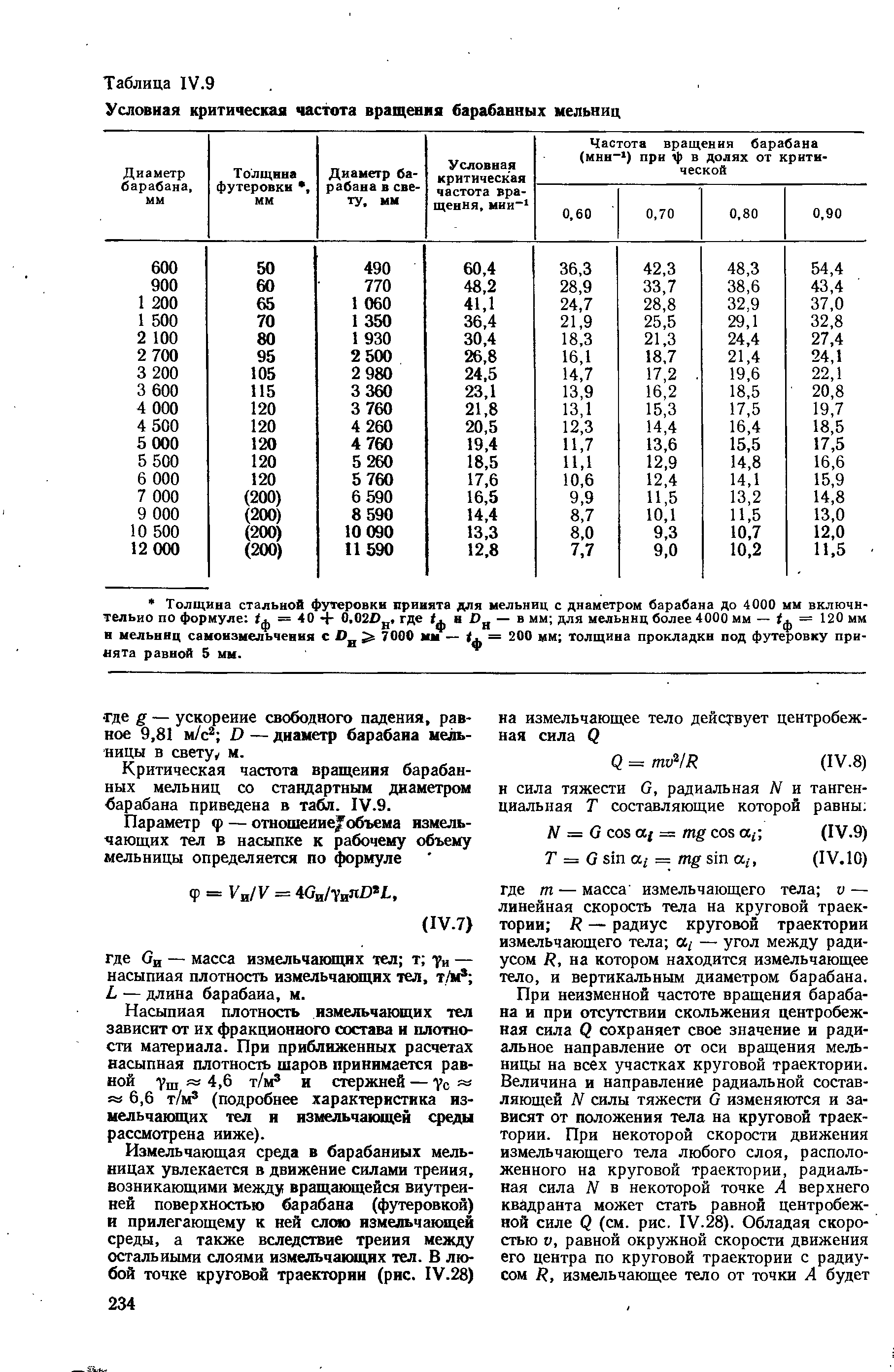 Критическая частота вращения барабанных мельниц со ставдартным диаметром барабана приведена в табл. 1У.9.
