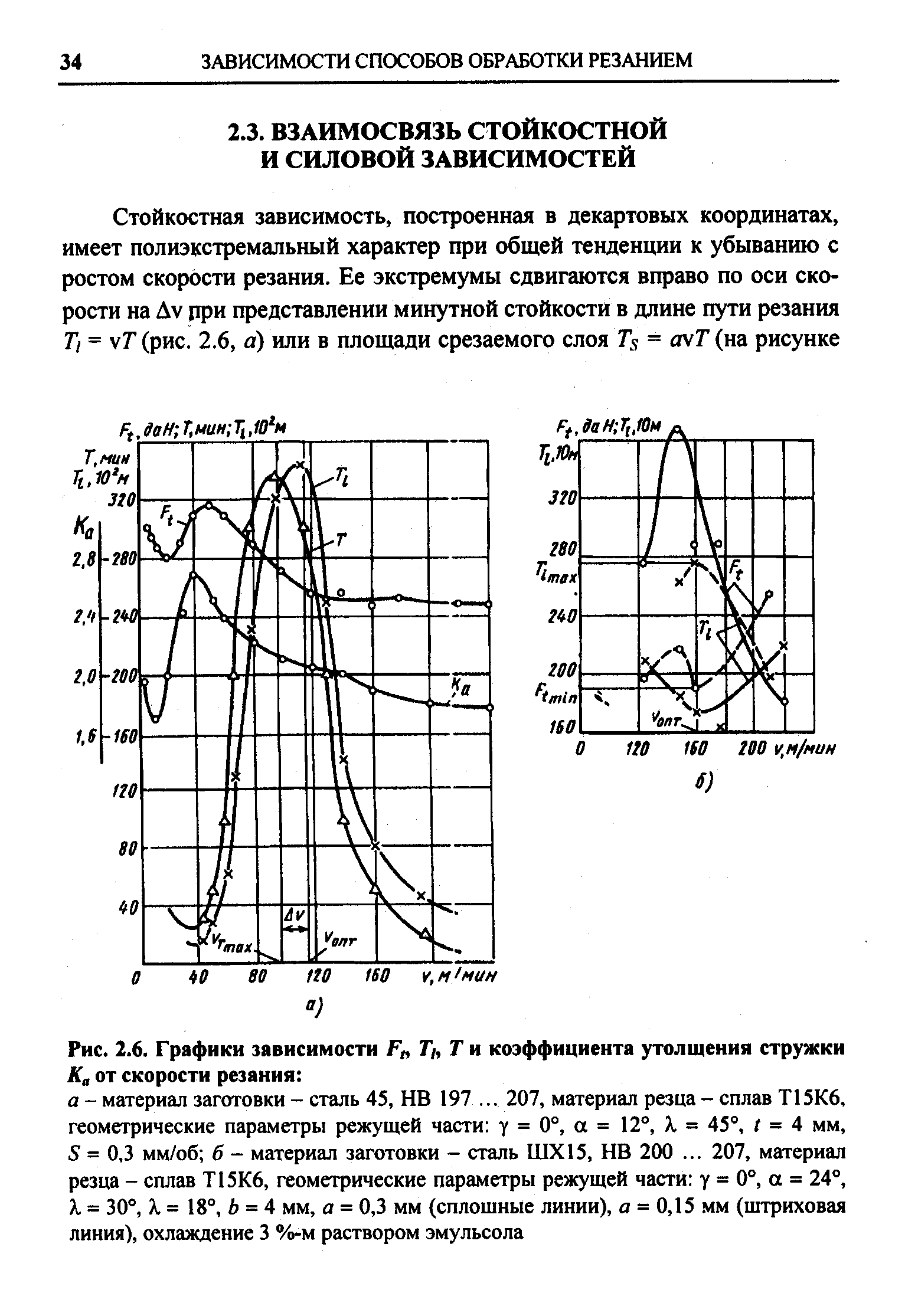 Рис. 2.6. <a href="/info/460782">Графики зависимости</a> Р Т/, Т и коэффициента утолщения стружки Ка от скорости резания 
