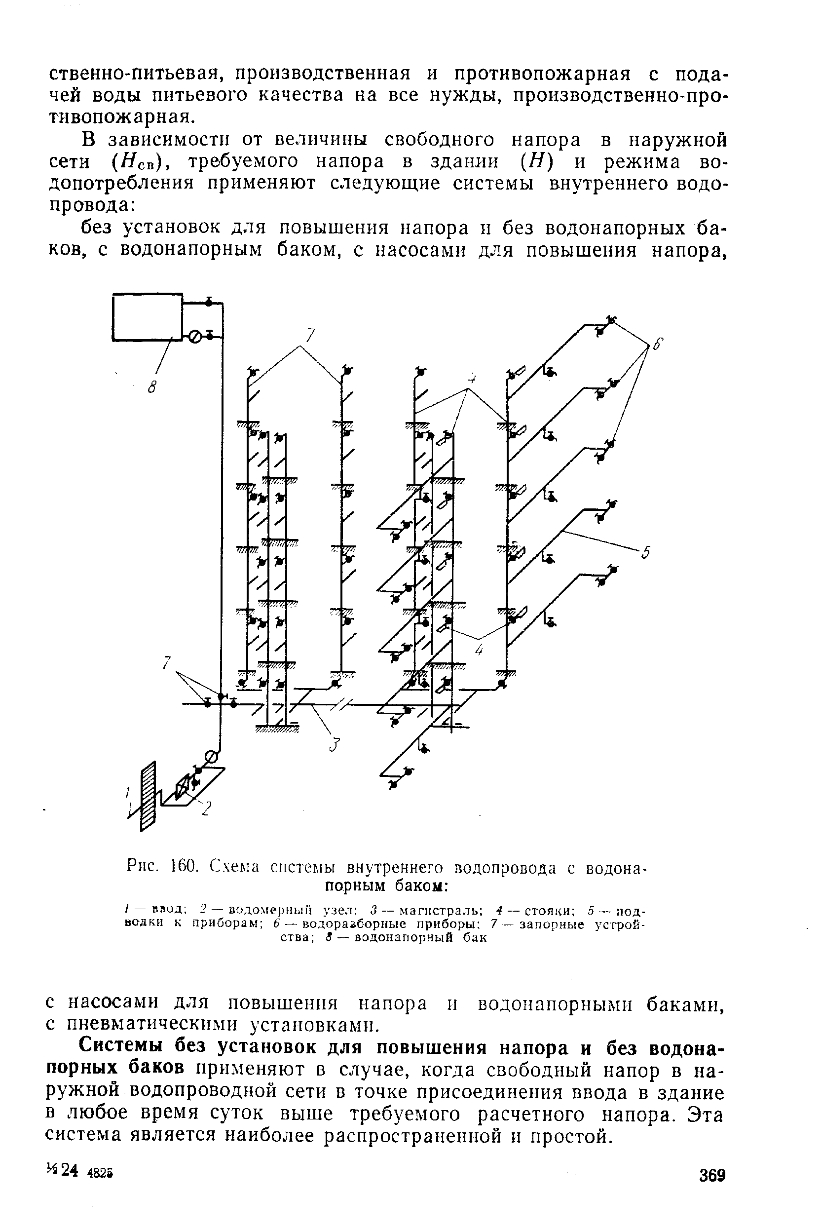 Рис. 160. Схема системы внутреннего водопровода с водонапорным баком 
