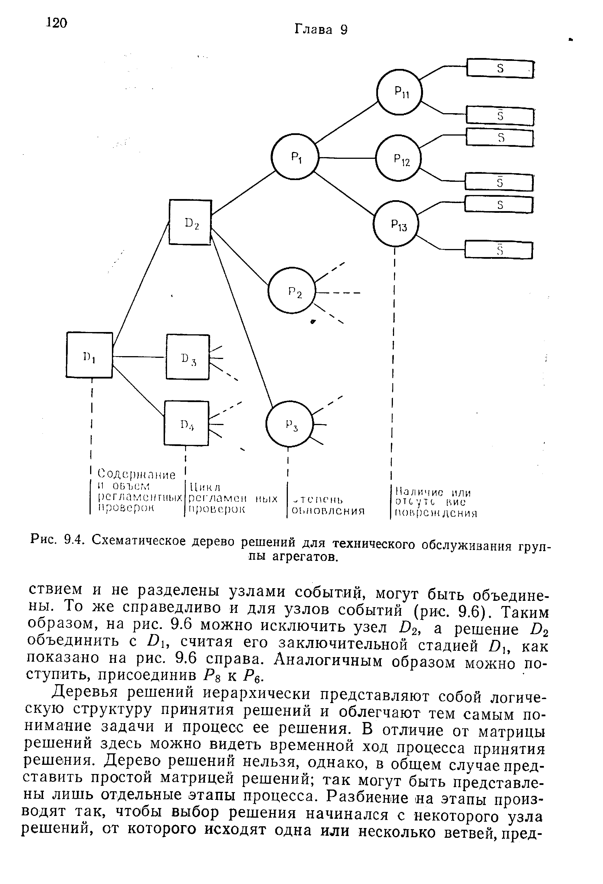 Рис. 9.4. Схематическое дерево решений для <a href="/info/43304">технического обслуживания</a> группы агрегатов.
