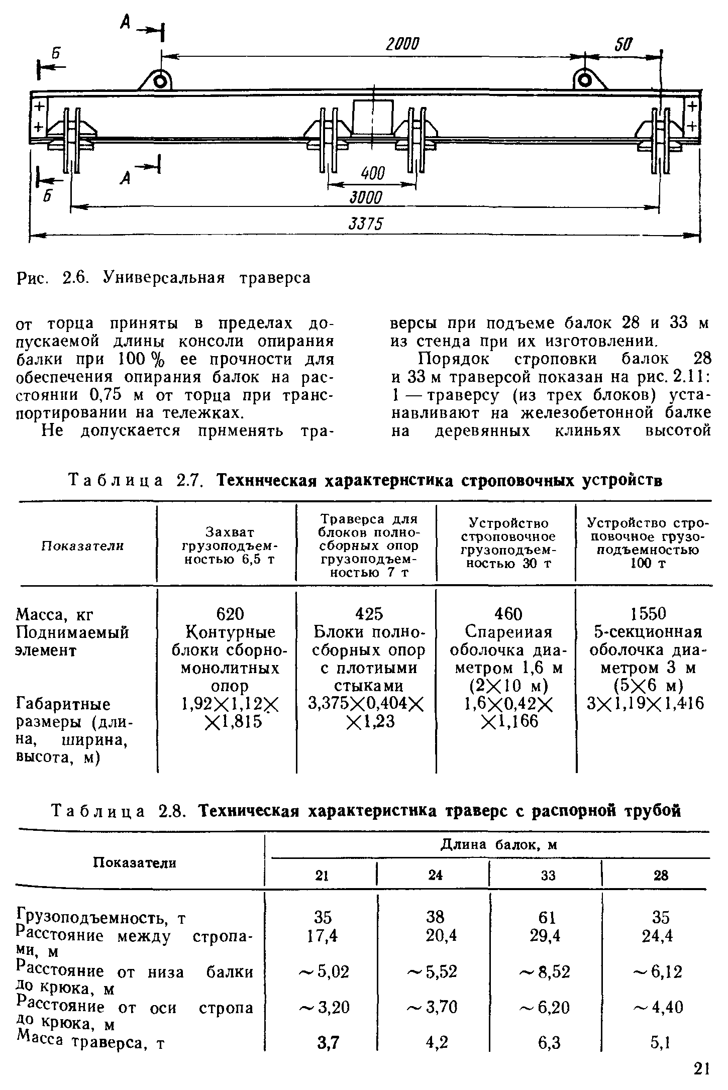 Таблица 2.8. Техническая характеристика траверс с распорной трубой

