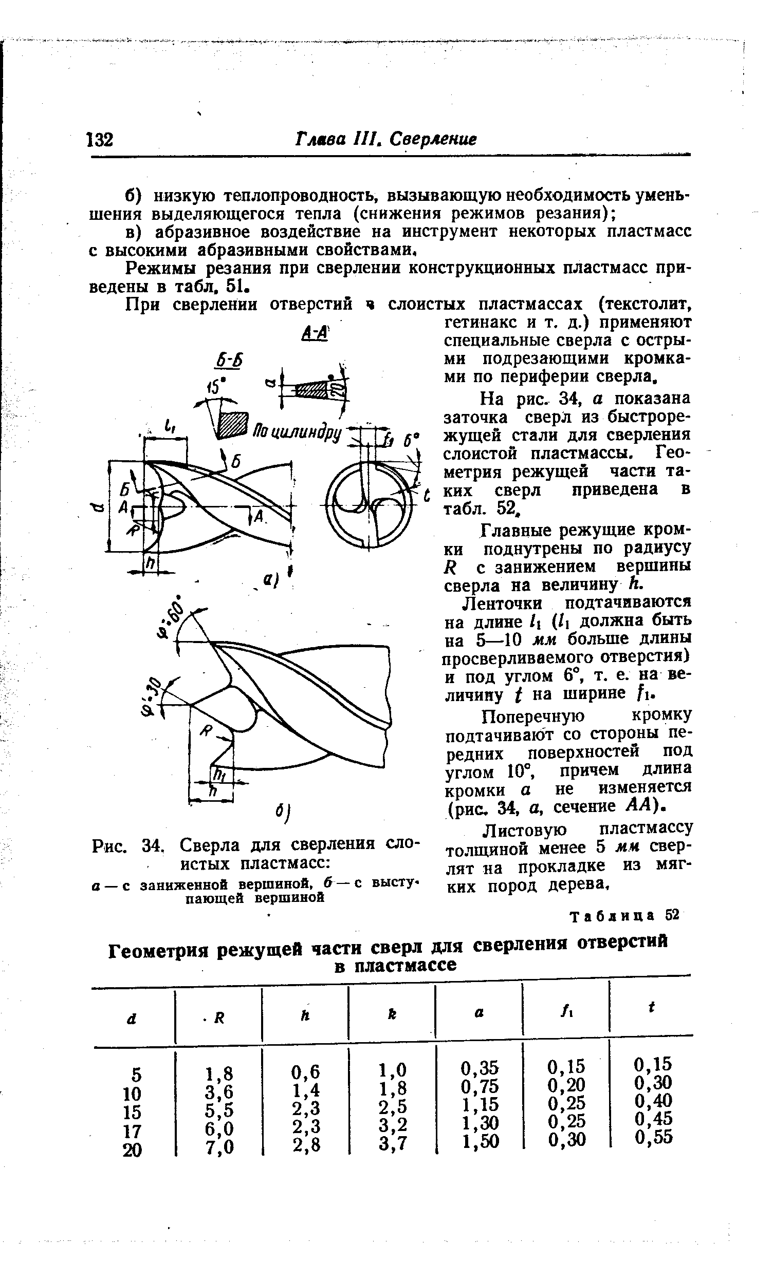 Режимы резания сверла